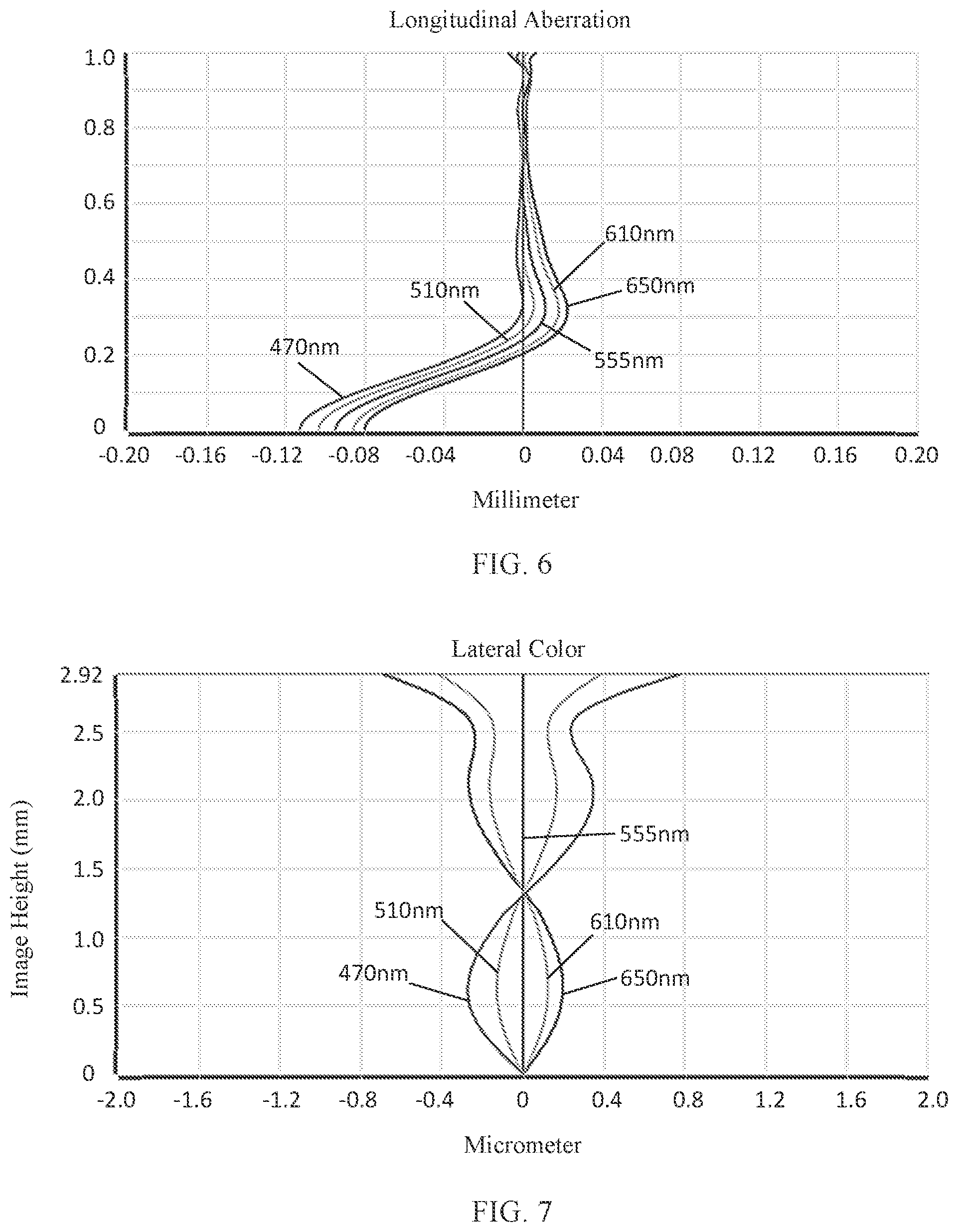 Patent US11782247 Figure 5 – Camera optical lens