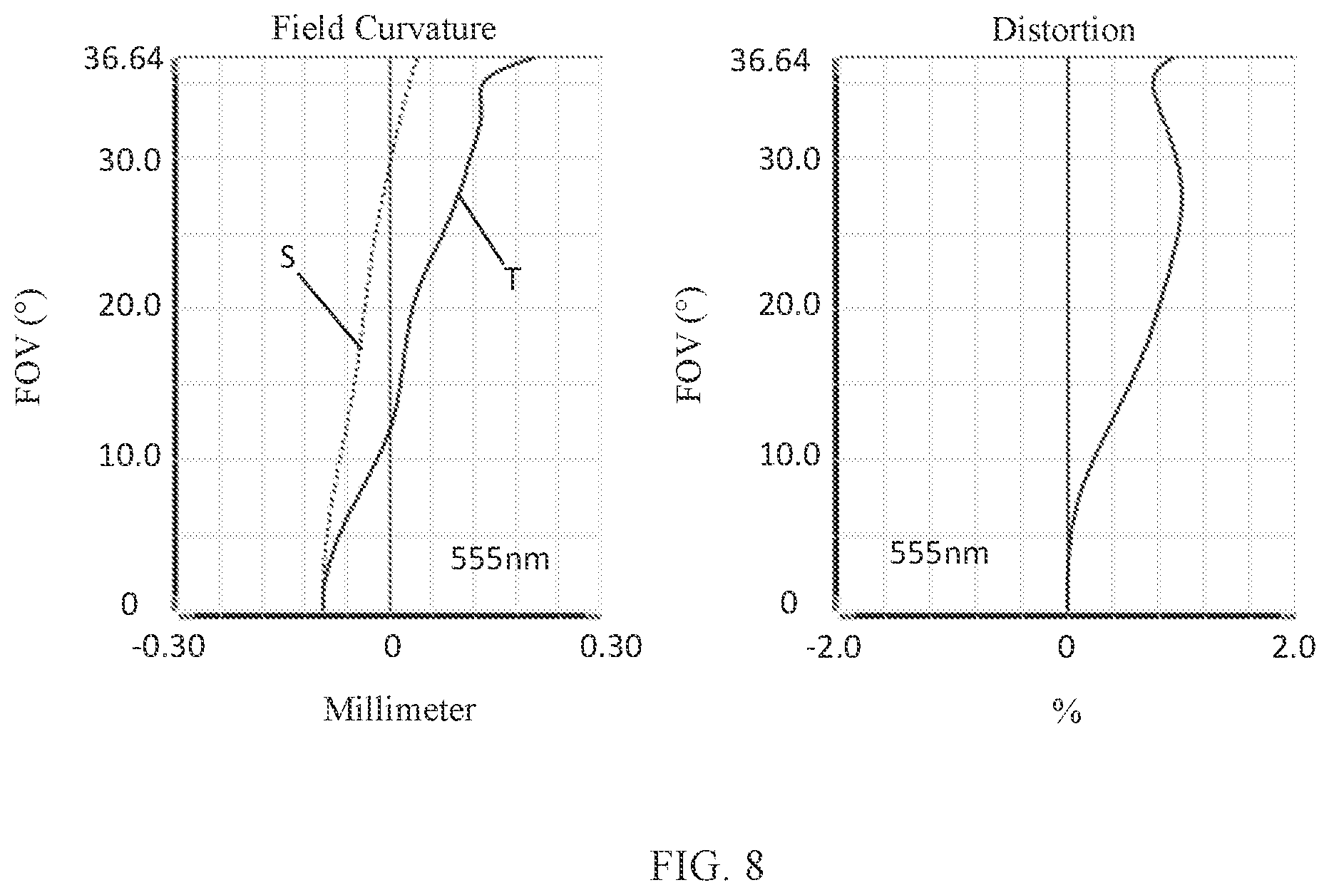 Patent US11782247 Figure 6 – Camera optical lens