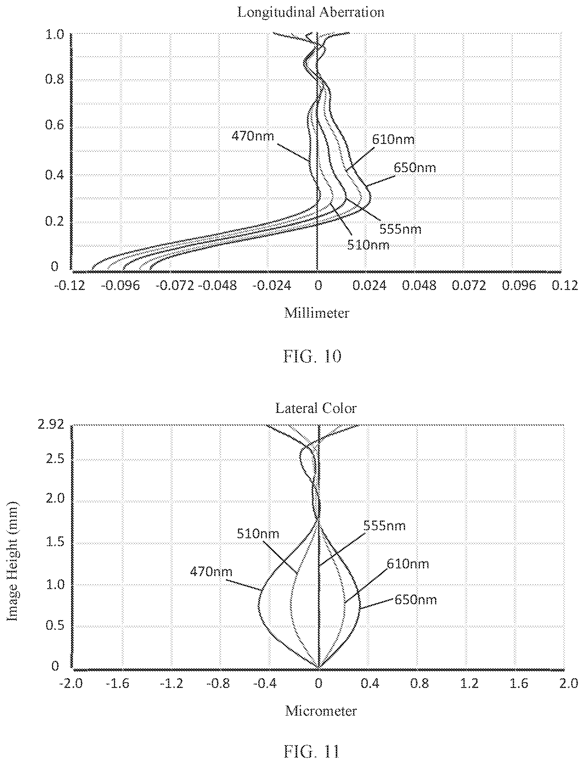 Patent US11782247 Figure 8 – Camera optical lens