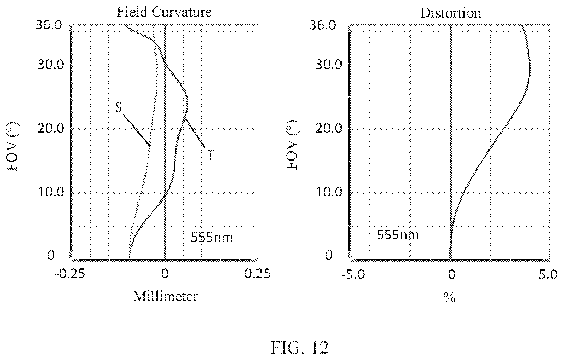 Patent US11782247 Figure 9 – Camera optical lens