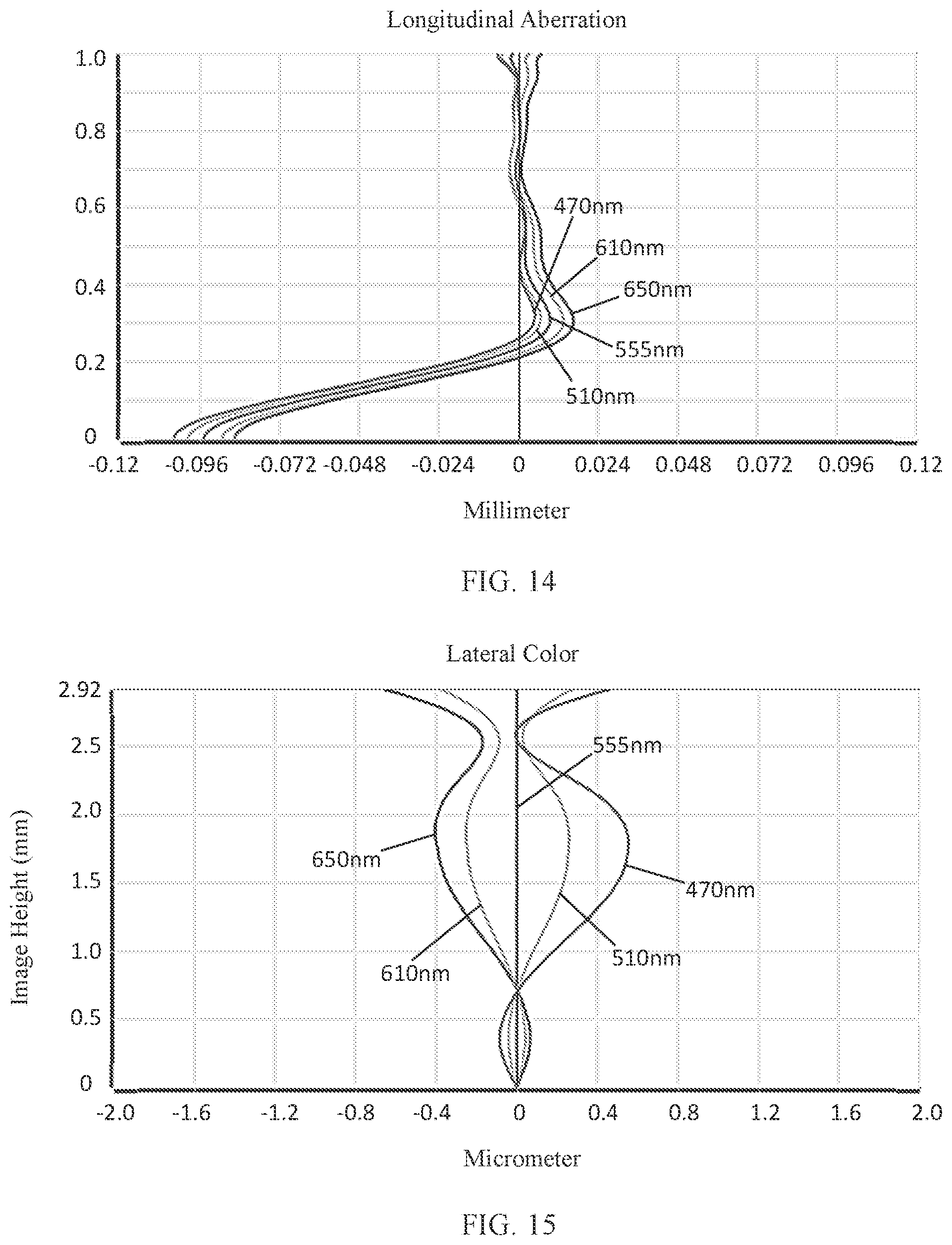 Patent US11782247 Figure 11 – Camera optical lens