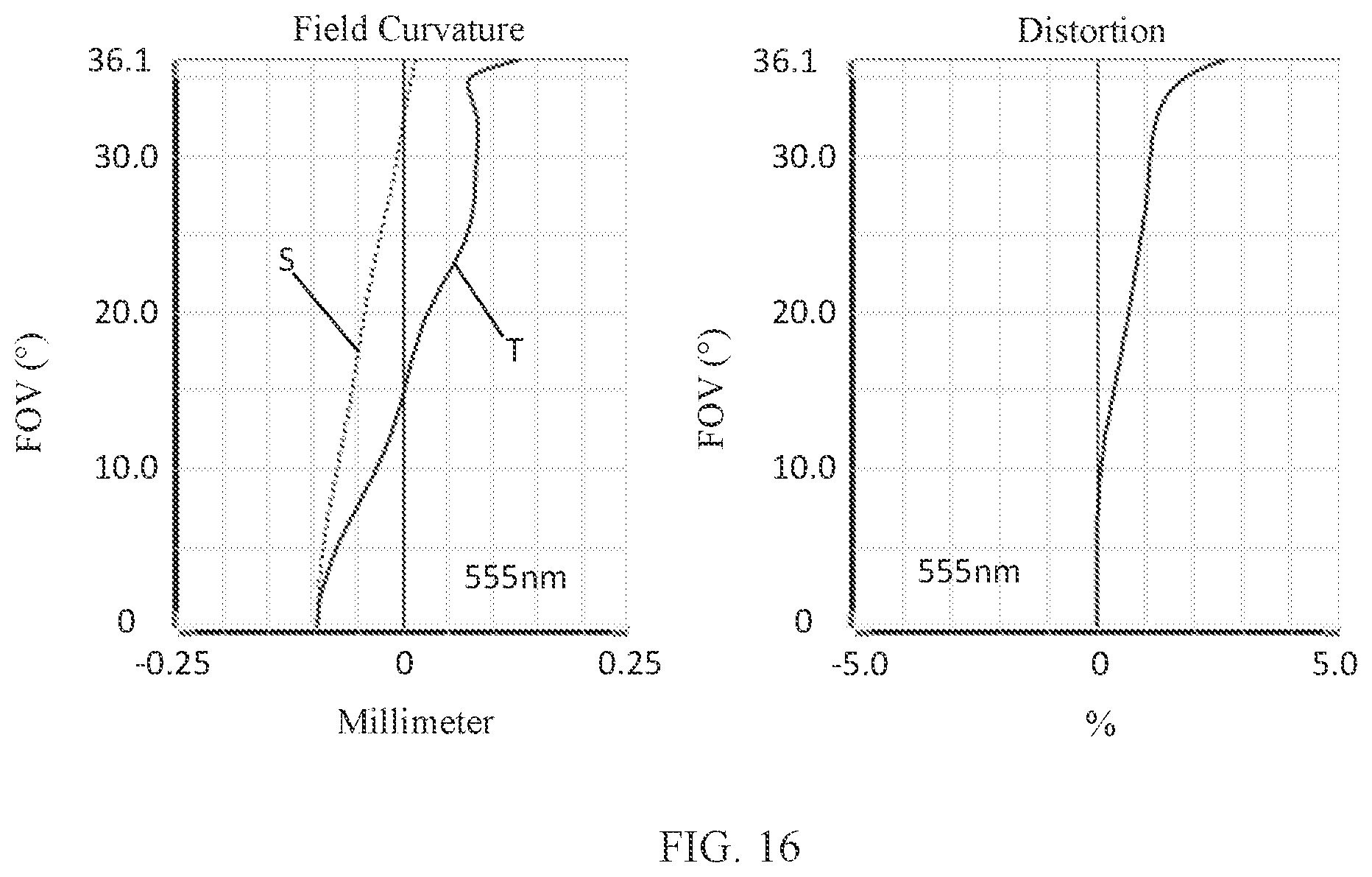 Patent US11782247 Figure 12 – Camera optical lens