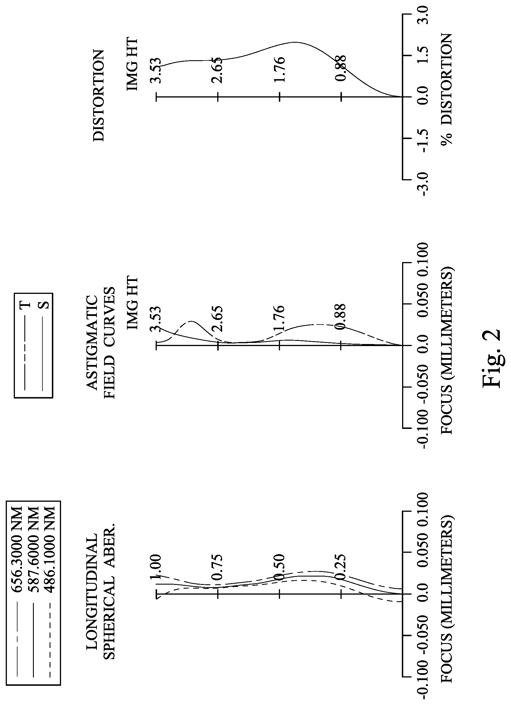 Patent US11782248 Figure 2 – Image capturing lens assembly, imaging apparatus and electronic device
