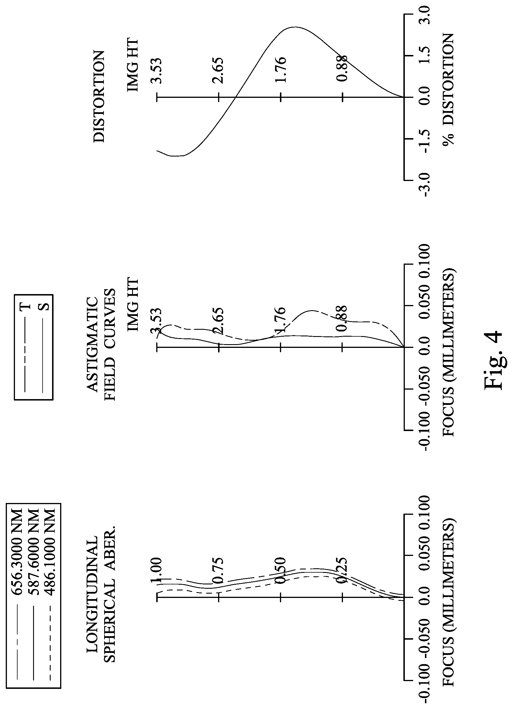 Patent US11782248 Figure 4 – Image capturing lens assembly, imaging apparatus and electronic device