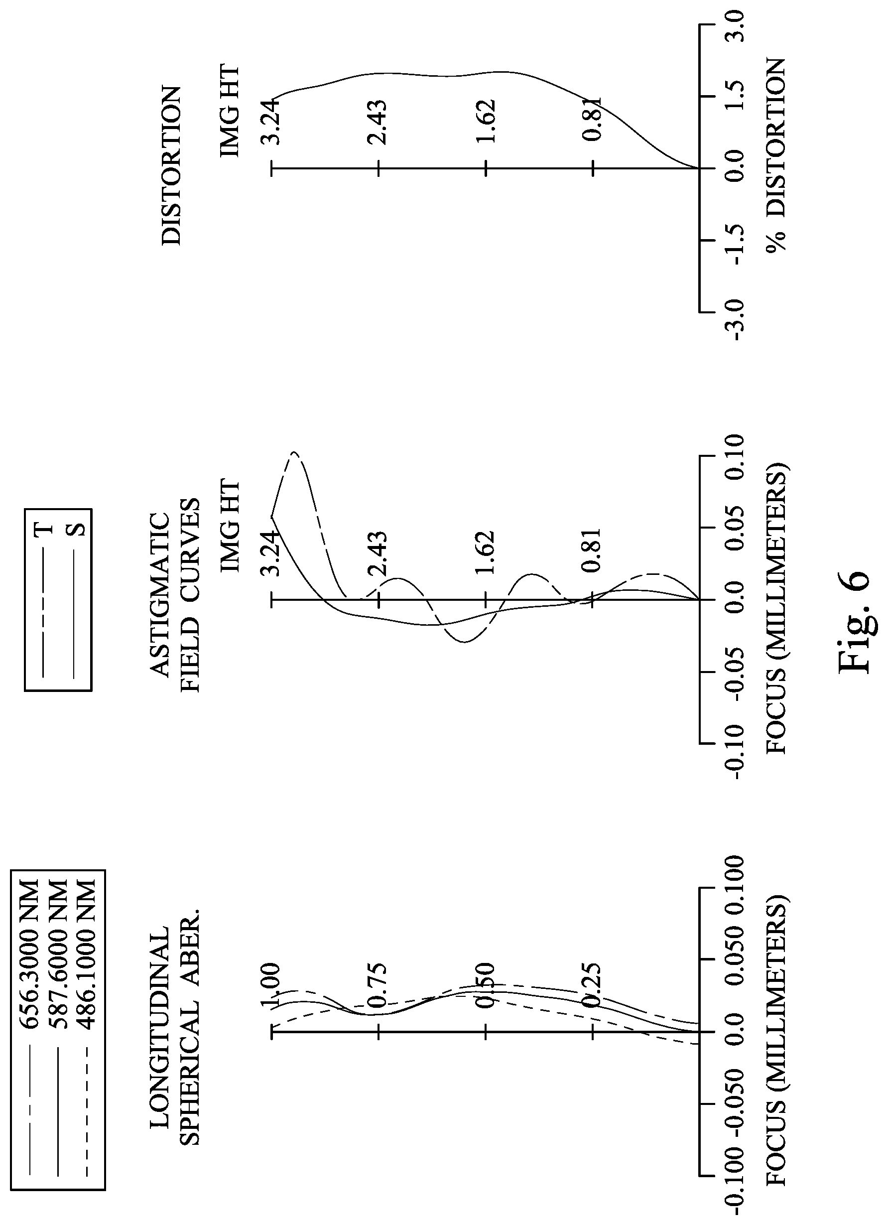 Patent US11782248 Figure 6 – Image capturing lens assembly, imaging apparatus and electronic device