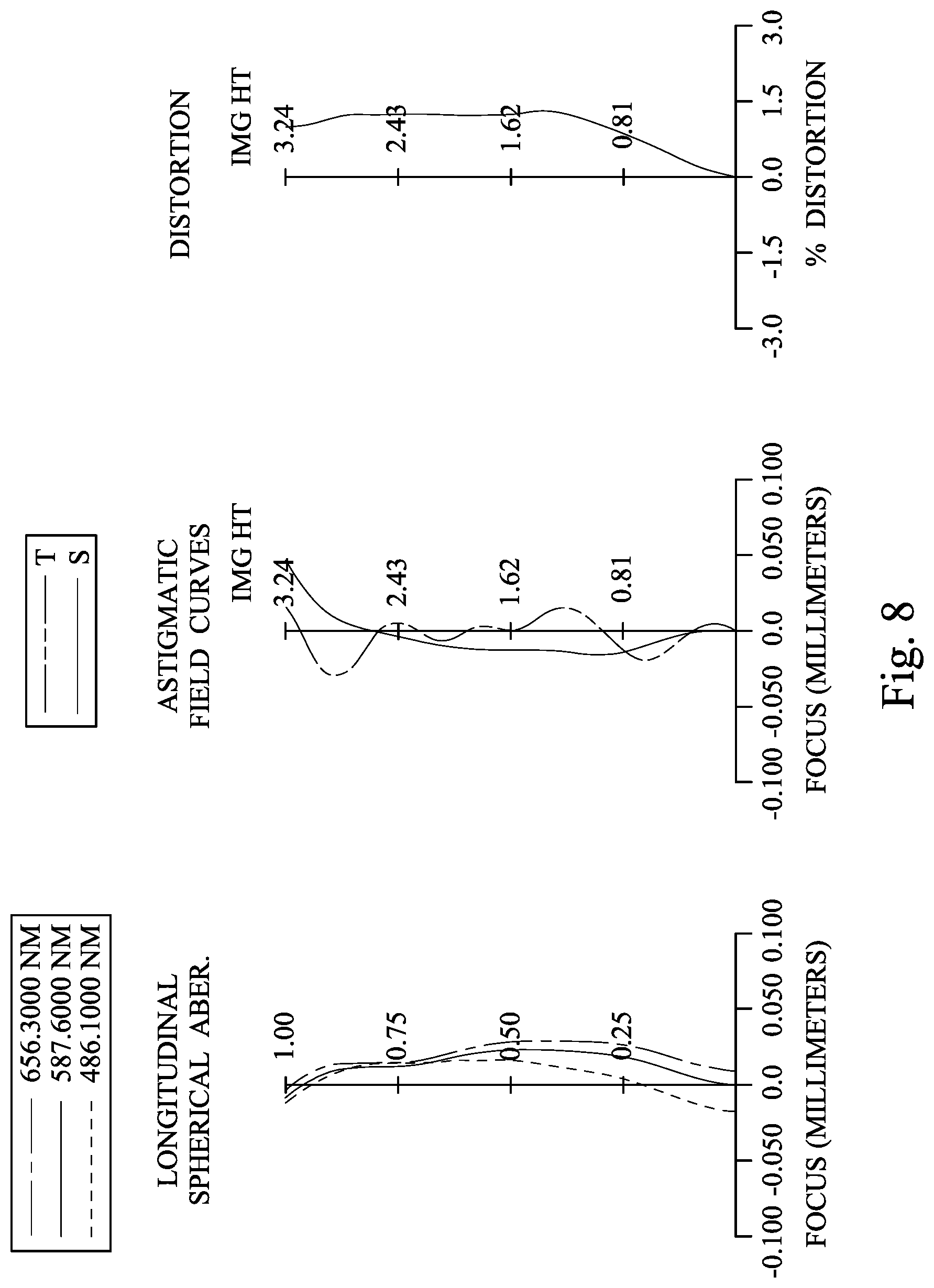 Patent US11782248 Figure 8 – Image capturing lens assembly, imaging apparatus and electronic device