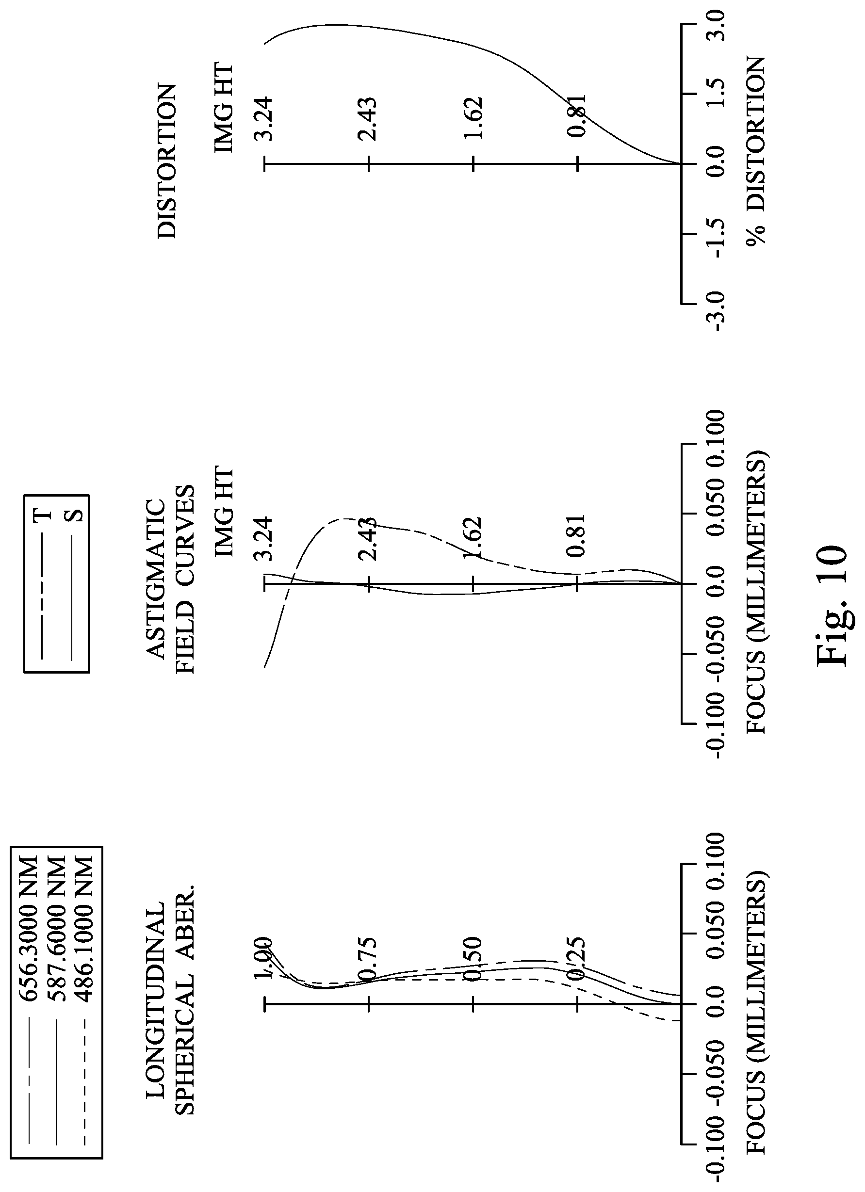 Patent US11782248 Figure 10 – Image capturing lens assembly, imaging apparatus and electronic device