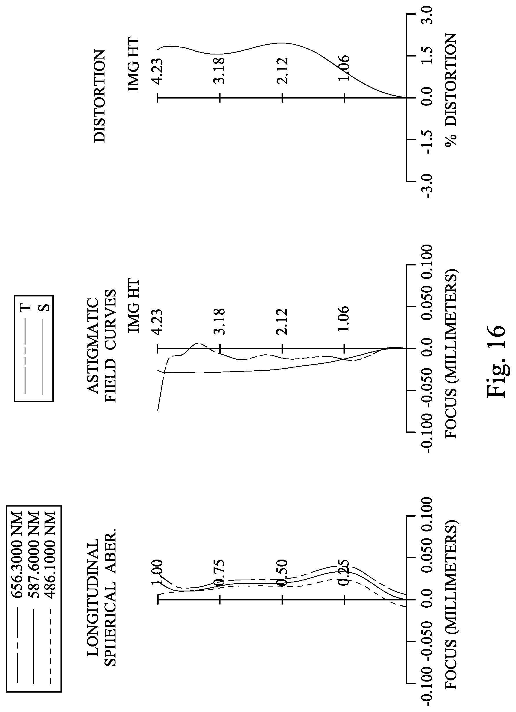 Patent US11782248 Figure 16 – Image capturing lens assembly, imaging apparatus and electronic device
