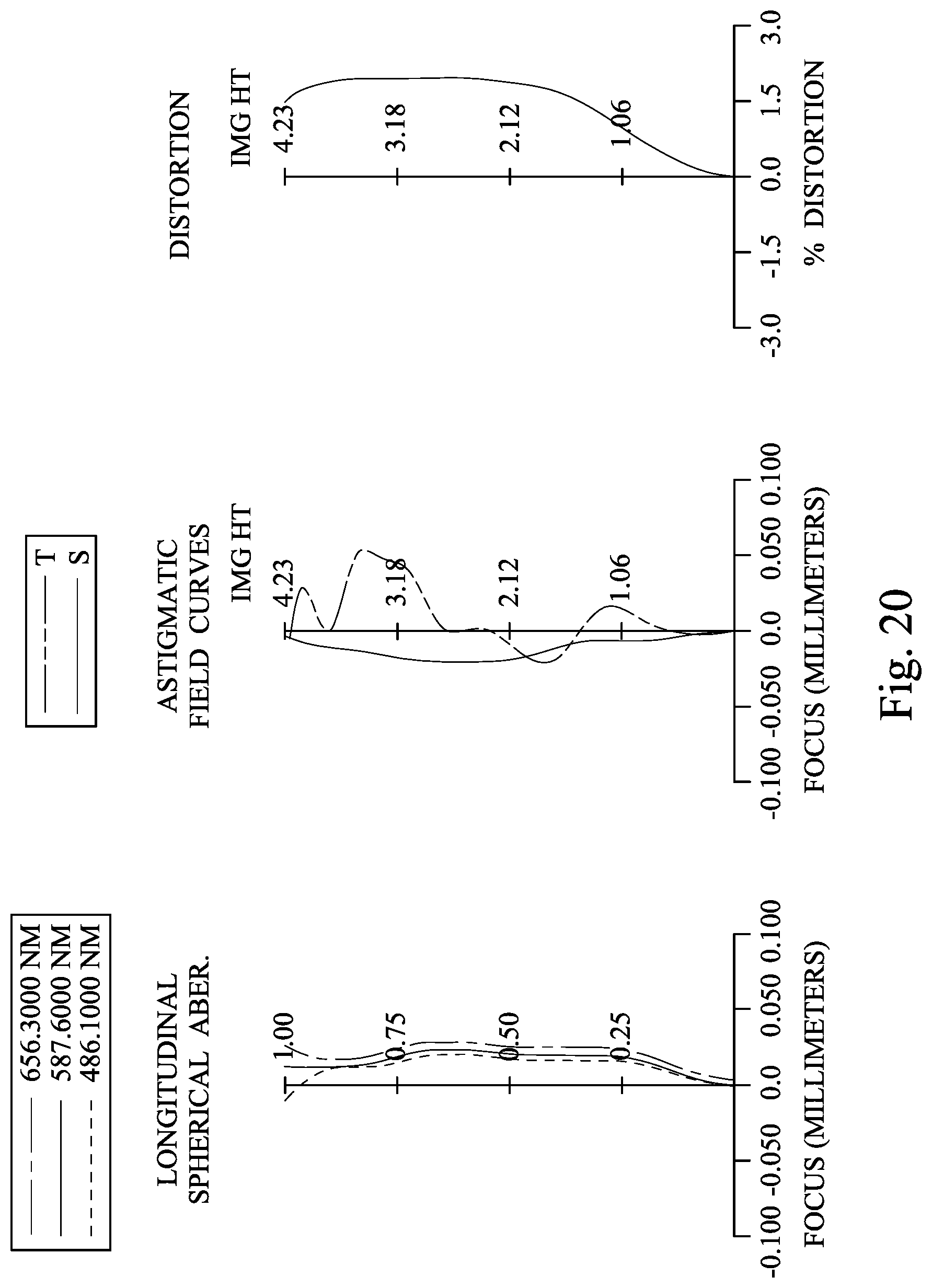 Patent US11782248 Figure 20 – Image capturing lens assembly, imaging apparatus and electronic device