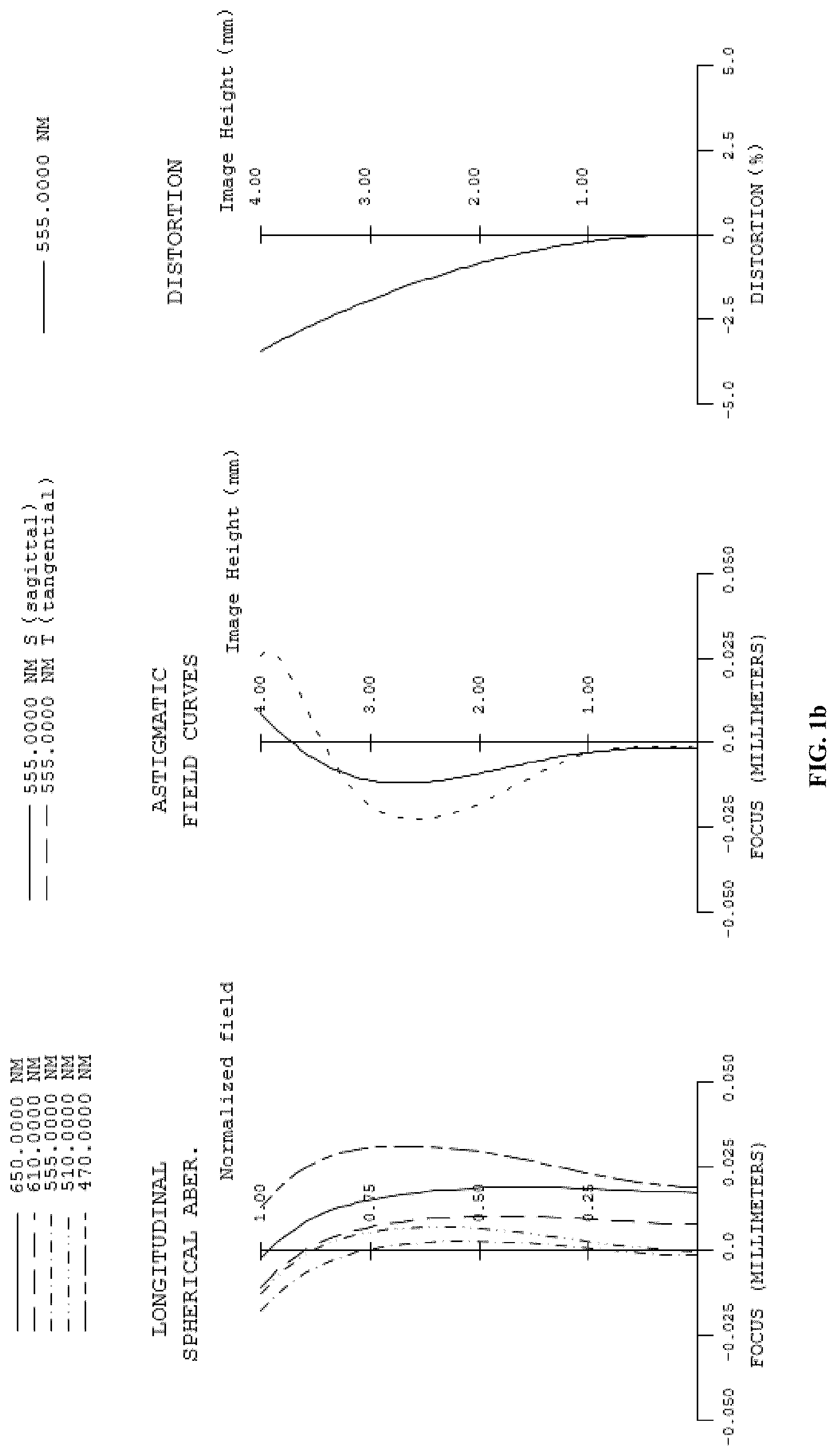 Patent US11782249 Figure 2 – Optical system, camera module, and electronic device