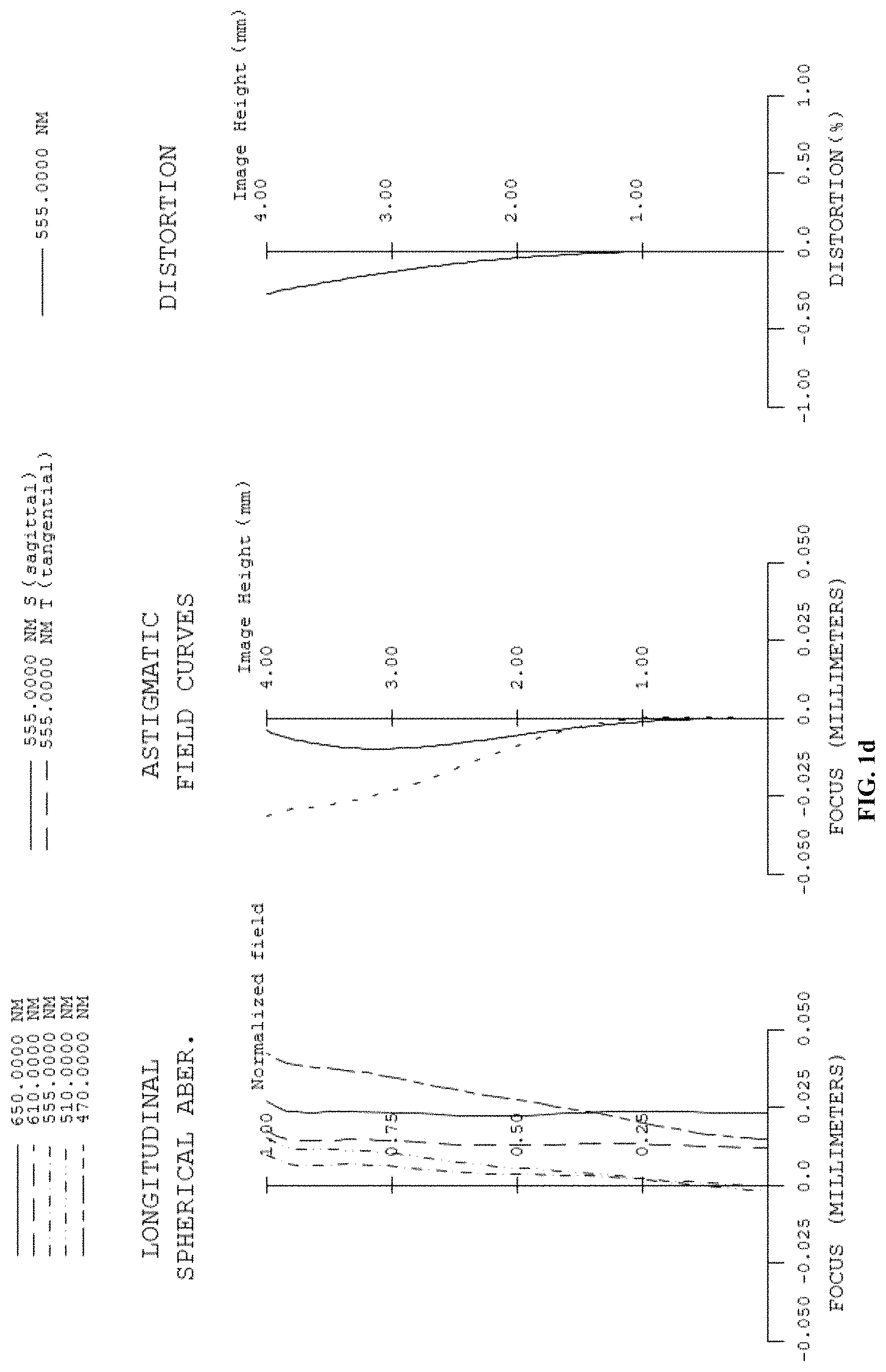 Patent US11782249 Figure 4 – Optical system, camera module, and electronic device