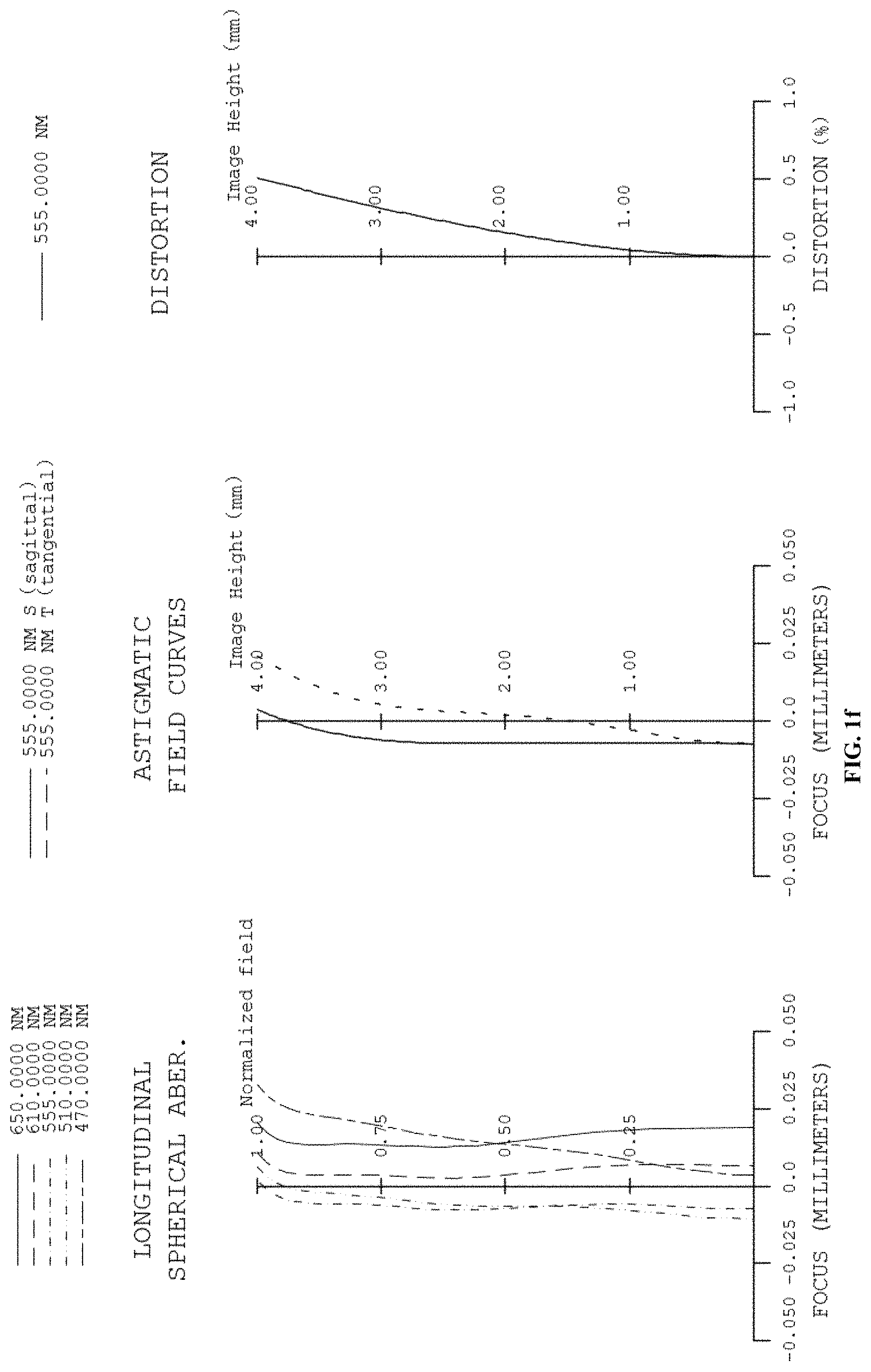 Patent US11782249 Figure 6 – Optical system, camera module, and electronic device