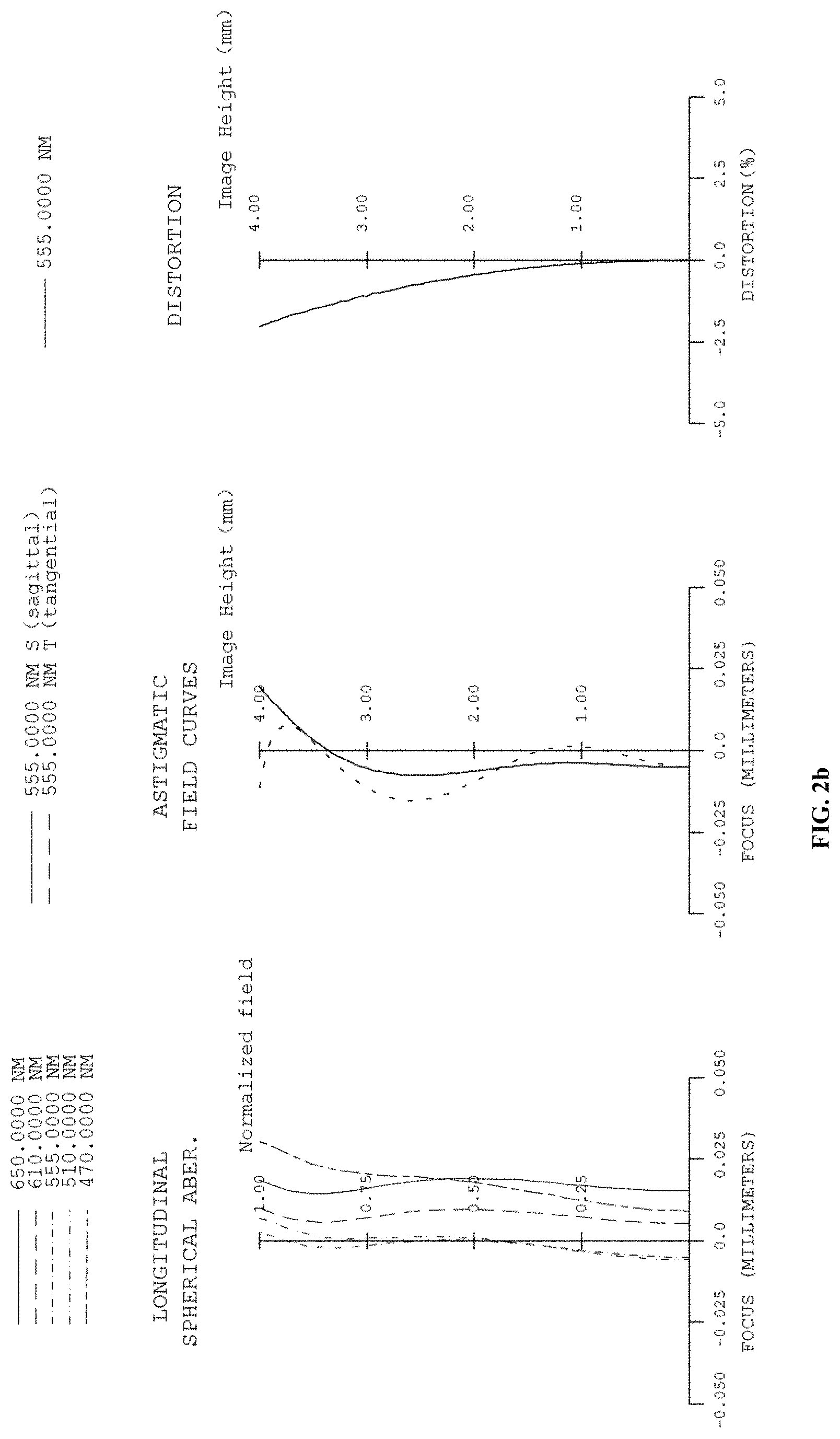 Patent US11782249 Figure 8 – Optical system, camera module, and electronic device