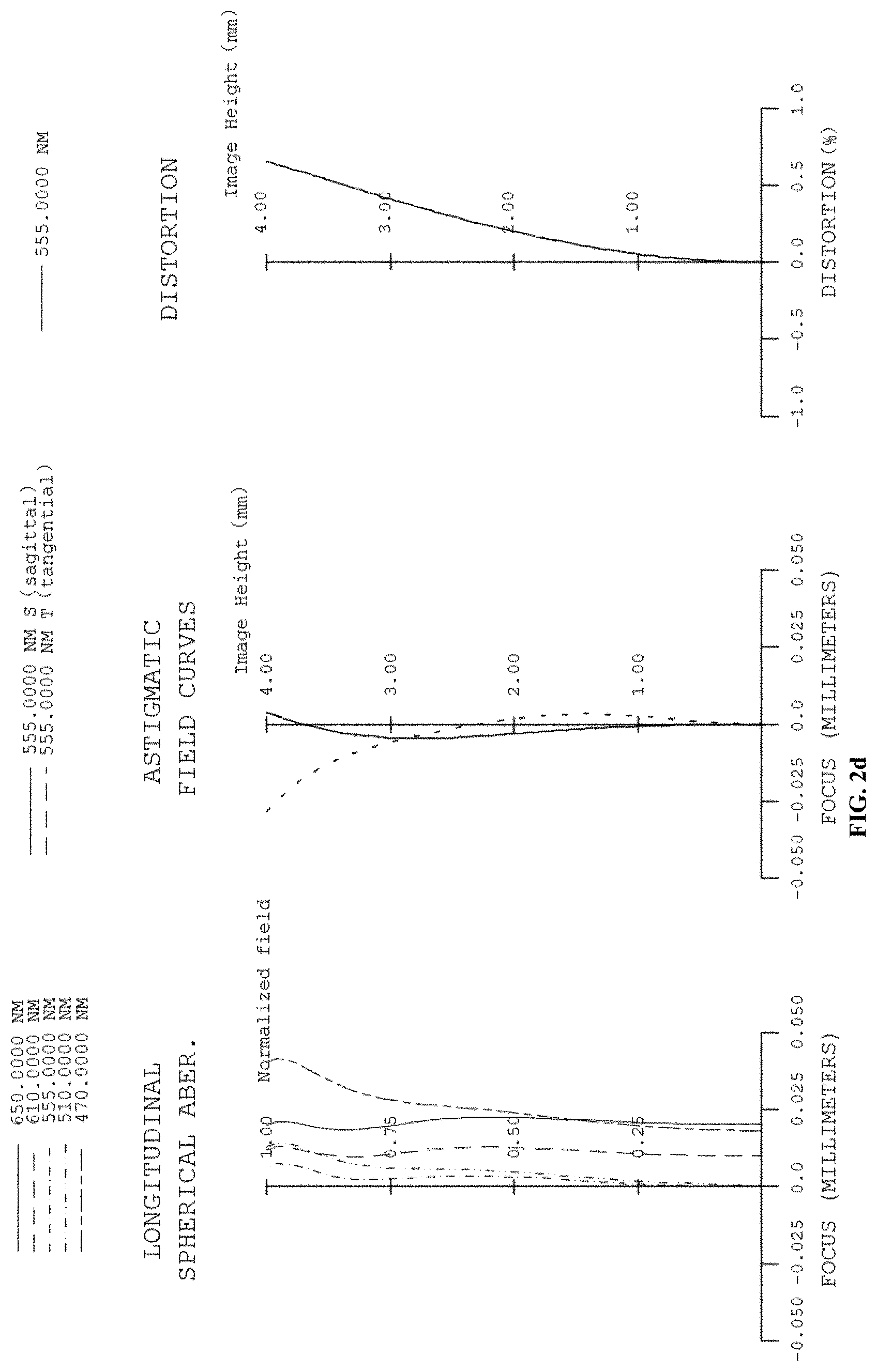 Patent US11782249 Figure 10 – Optical system, camera module, and electronic device