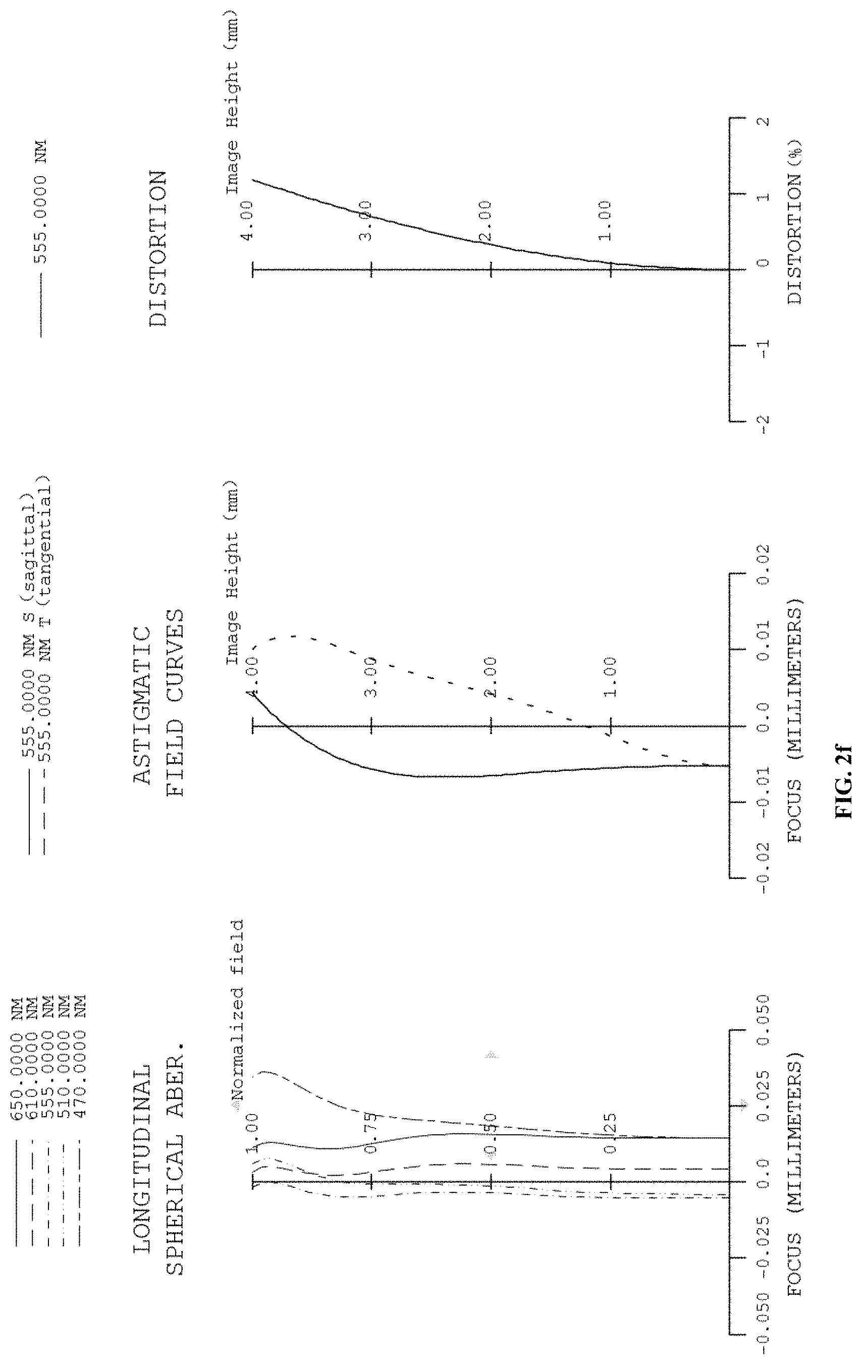 Patent US11782249 Figure 12 – Optical system, camera module, and electronic device