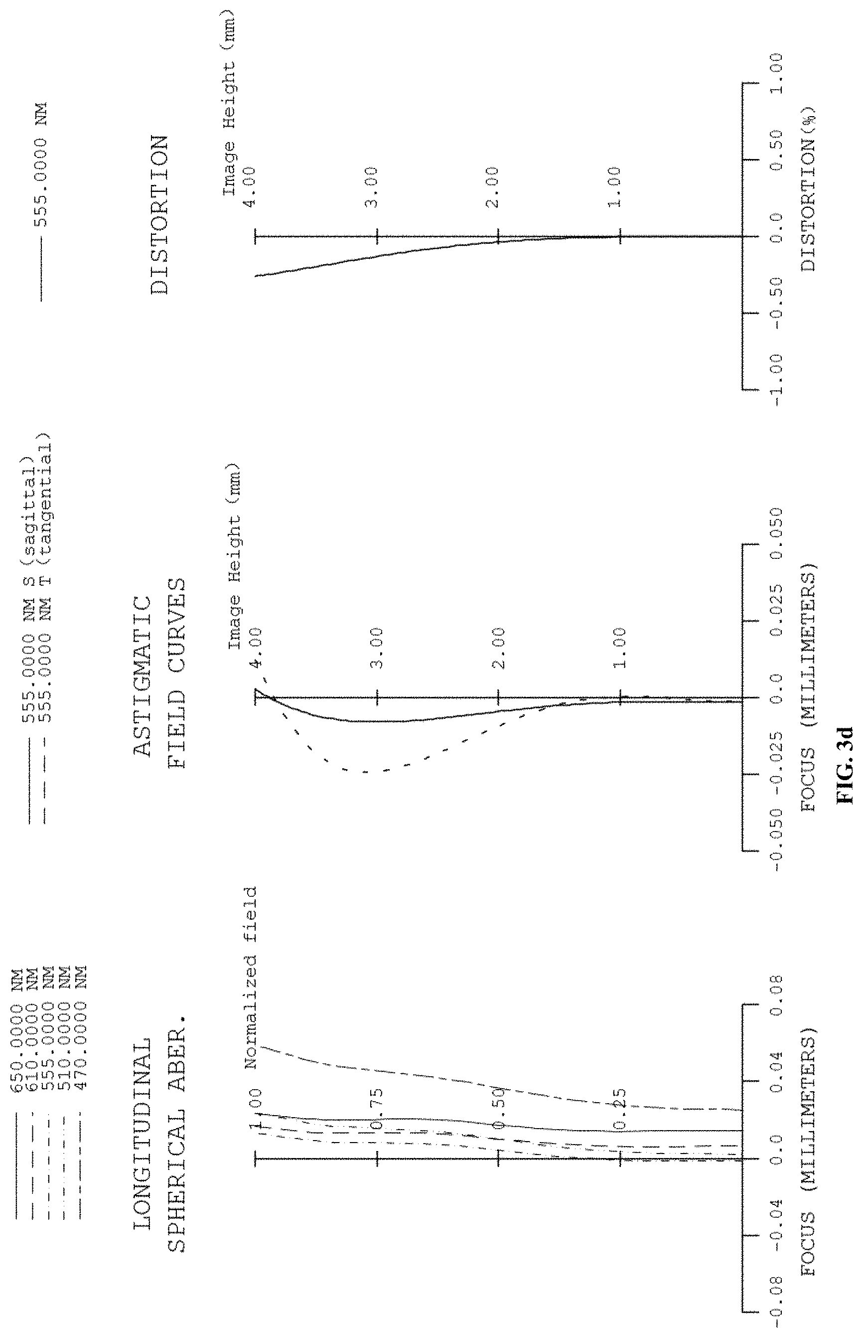 Patent US11782249 Figure 16 – Optical system, camera module, and electronic device