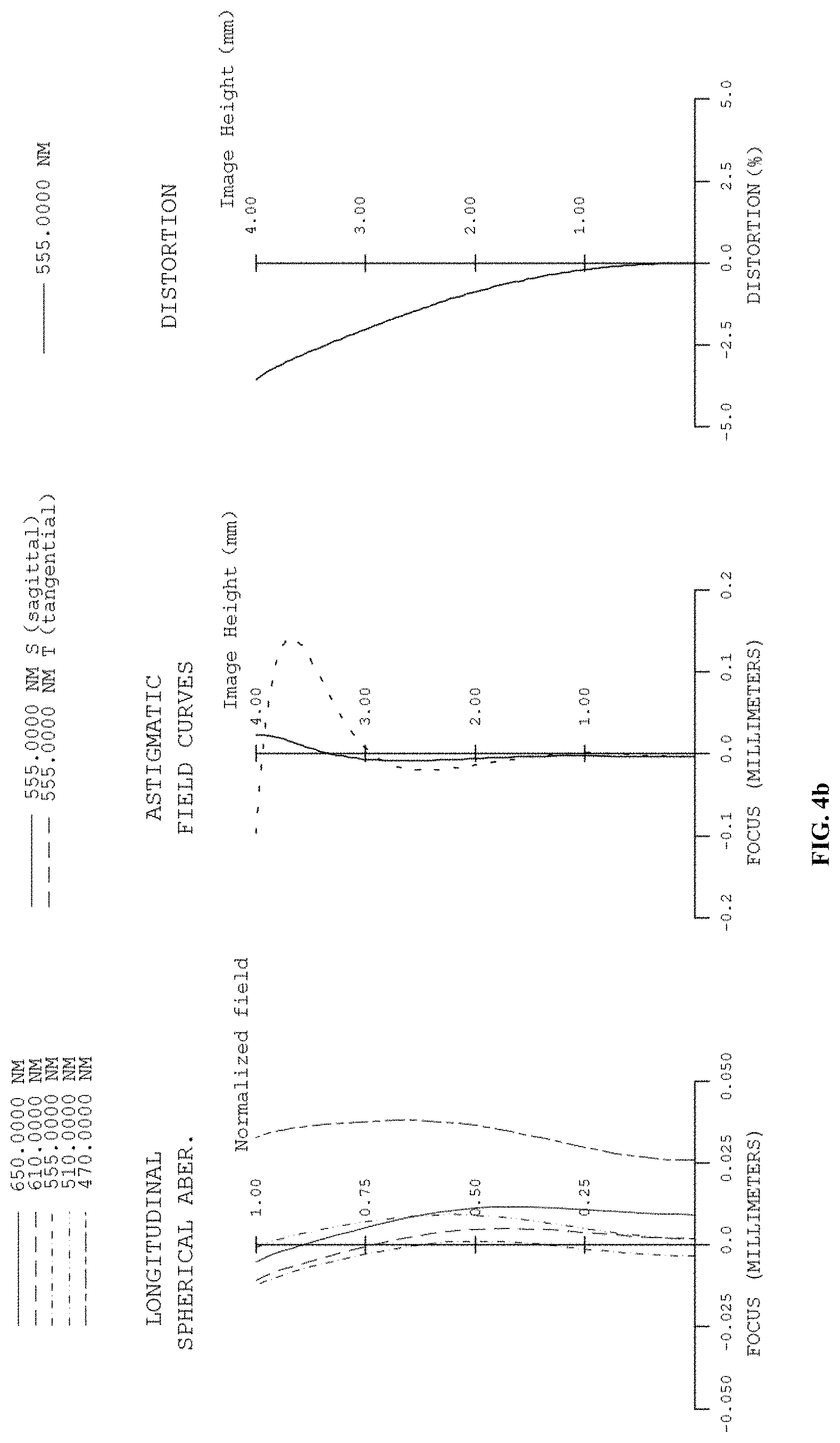 Patent US11782249 Figure 20 – Optical system, camera module, and electronic device