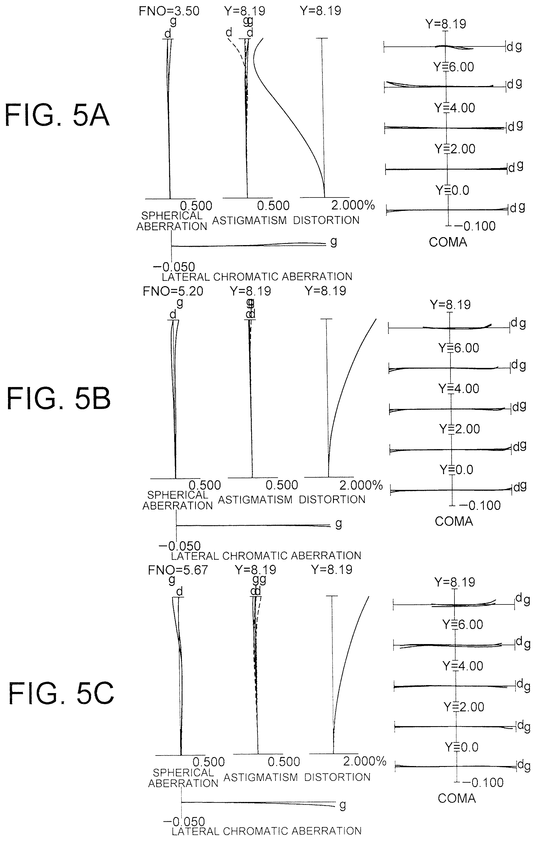 Patent US11782250 Figure 5 – Zooming optical system, optical apparatus and method for manufacturing zooming optical system