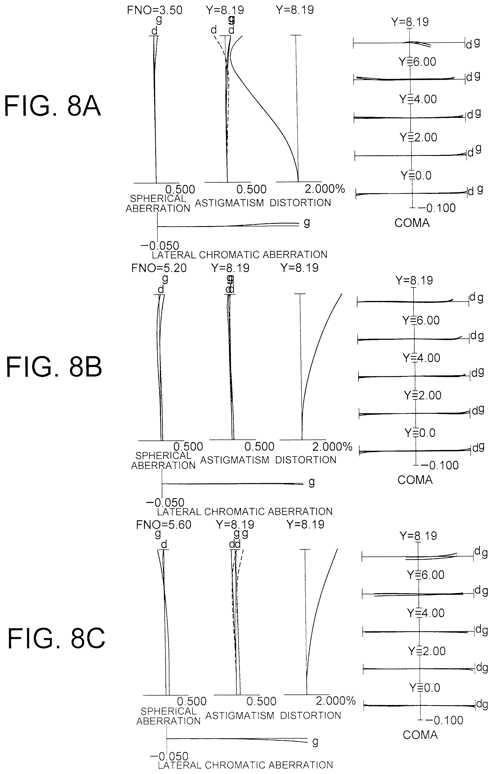 Patent US11782250 Figure 8 – Zooming optical system, optical apparatus and method for manufacturing zooming optical system