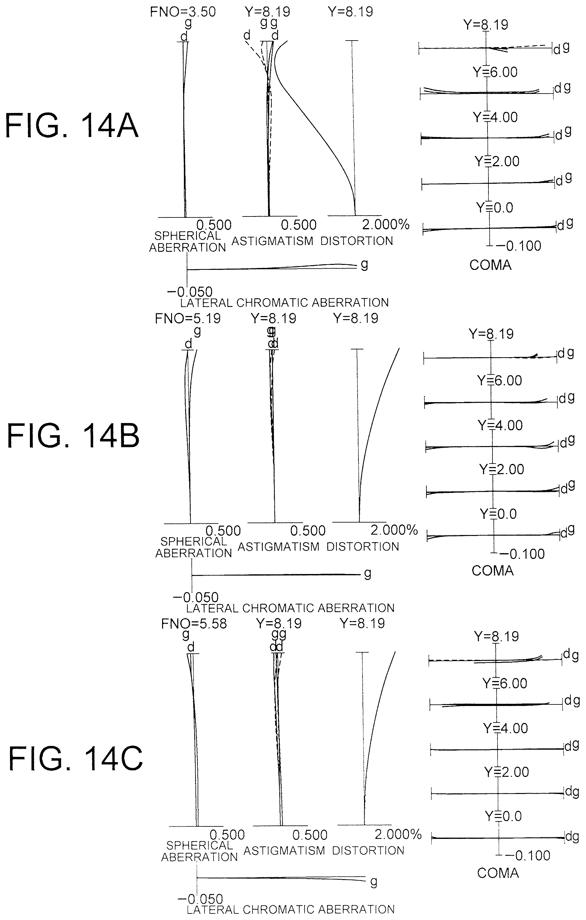 Patent US11782250 Figure 14 – Zooming optical system, optical apparatus and method for manufacturing zooming optical system
