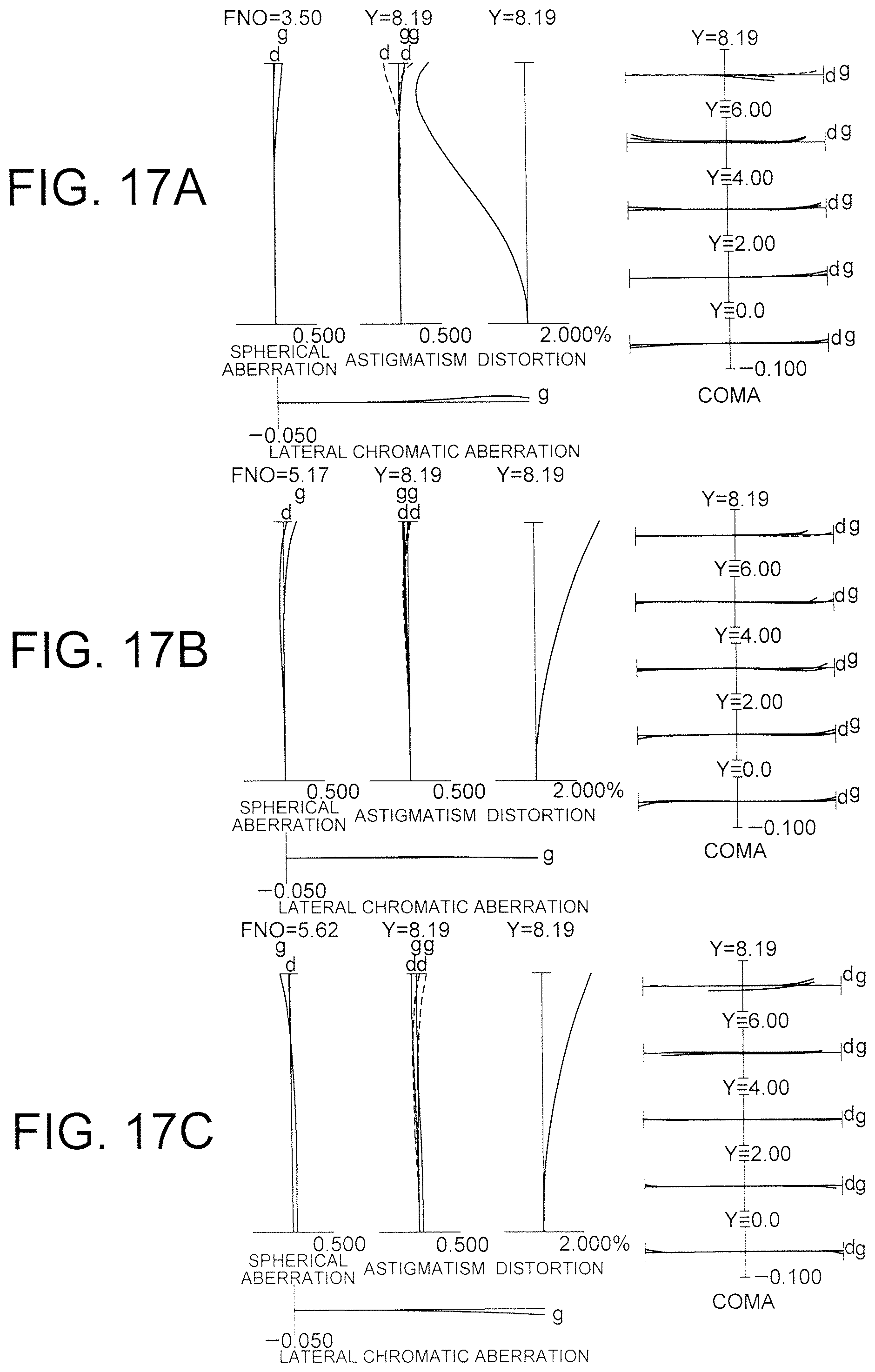Patent US11782250 Figure 17 – Zooming optical system, optical apparatus and method for manufacturing zooming optical system