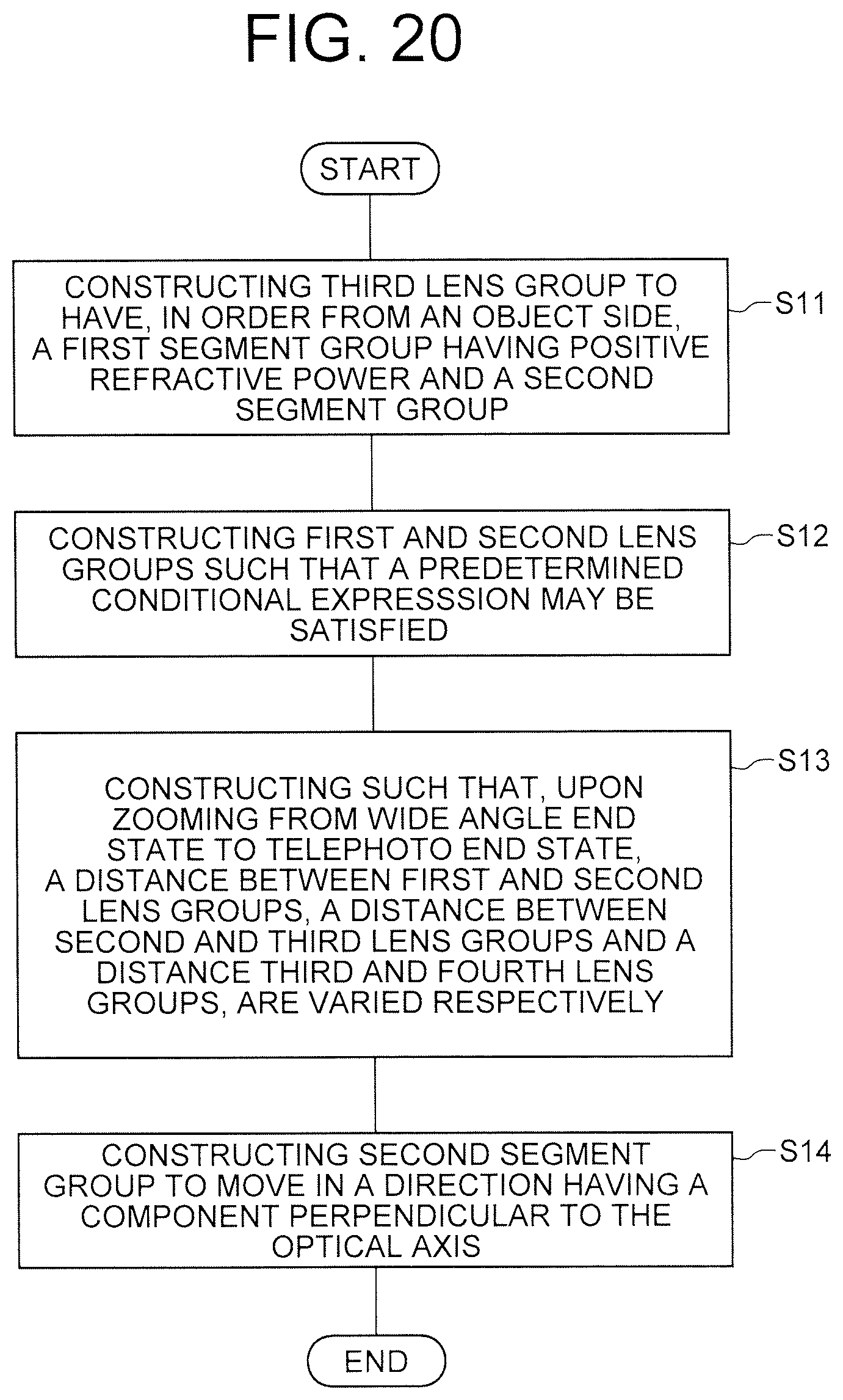 Patent US11782250 Figure 20 – Zooming optical system, optical apparatus and method for manufacturing zooming optical system