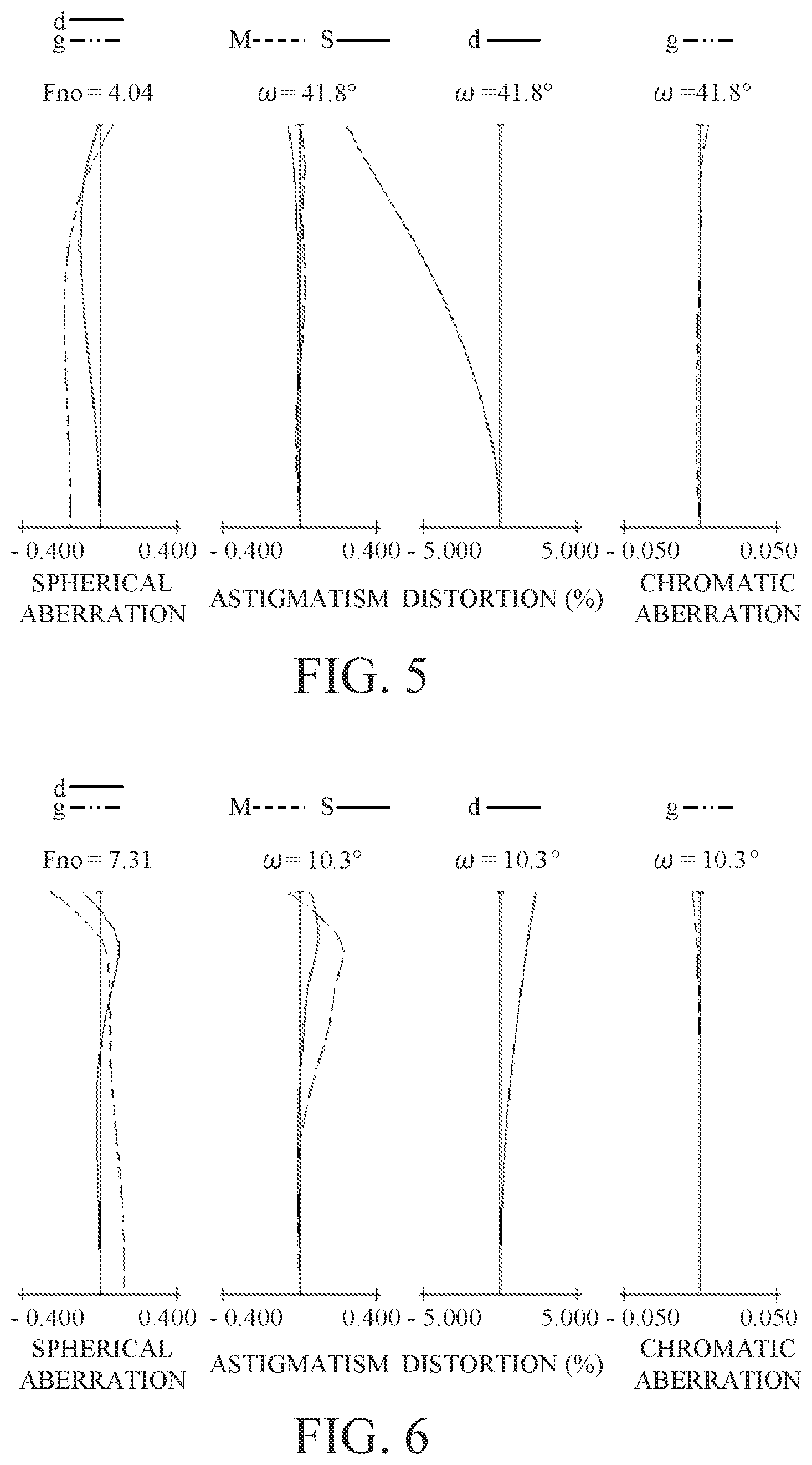 Patent US11782251 Figure 3 – Zoom lens and imaging apparatus having the same
