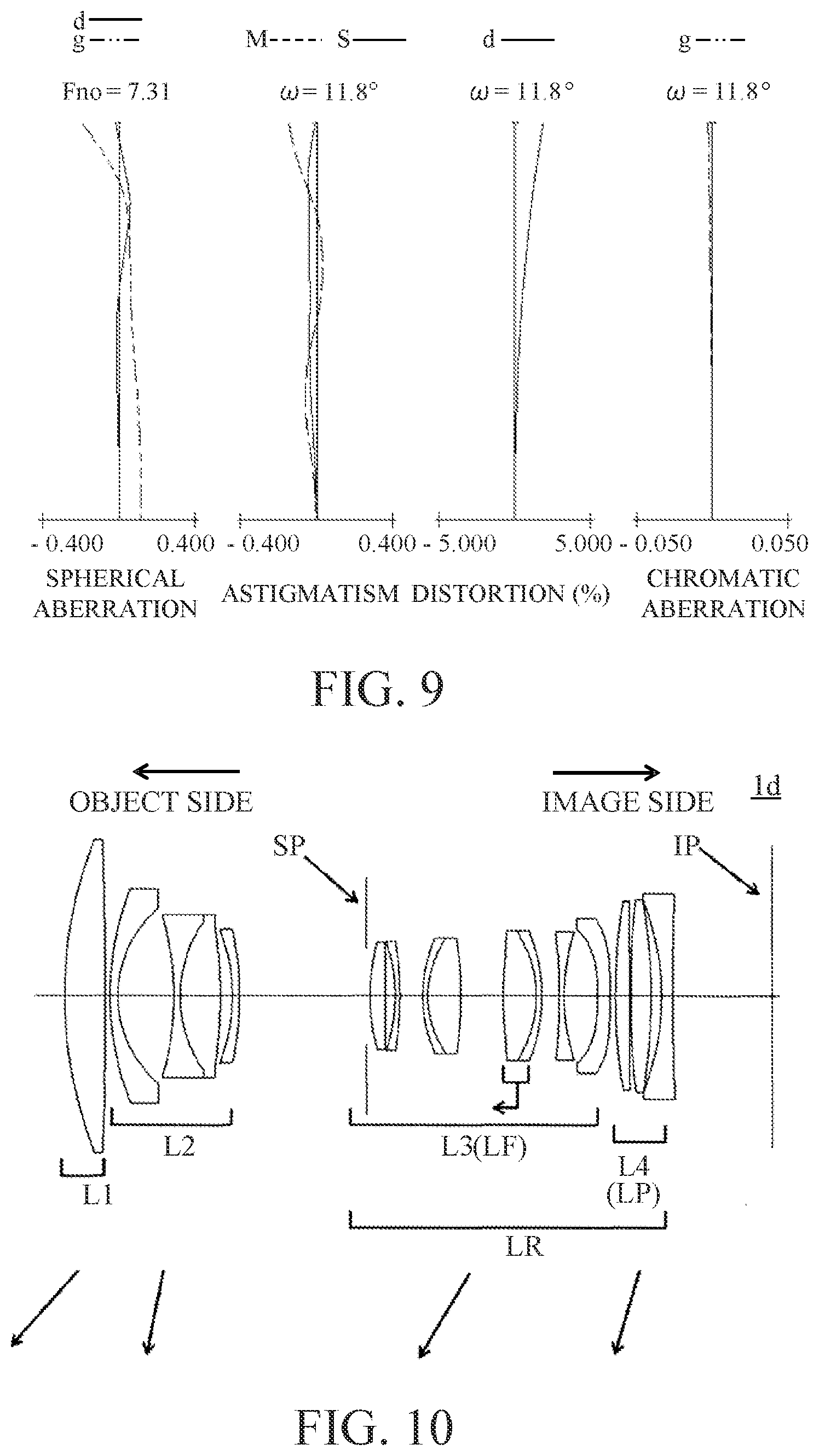 Patent US11782251 Figure 5 – Zoom lens and imaging apparatus having the same