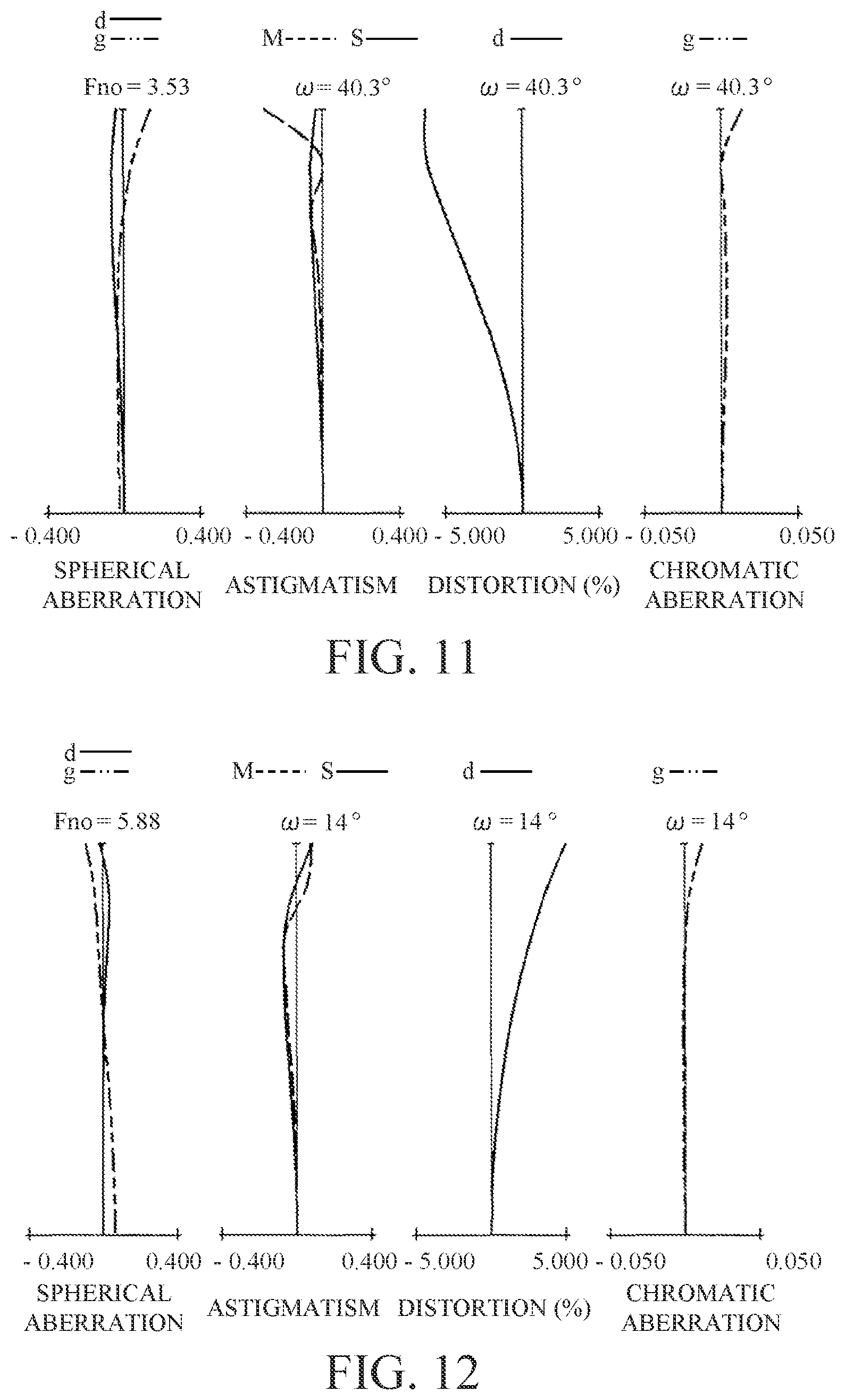 Patent US11782251 Figure 6 – Zoom lens and imaging apparatus having the same