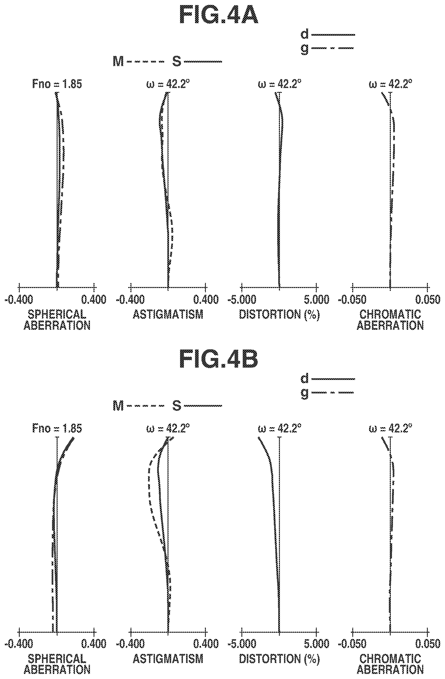 Patent US11782252 Figure 4 – Optical system and image capturing apparatus including the same