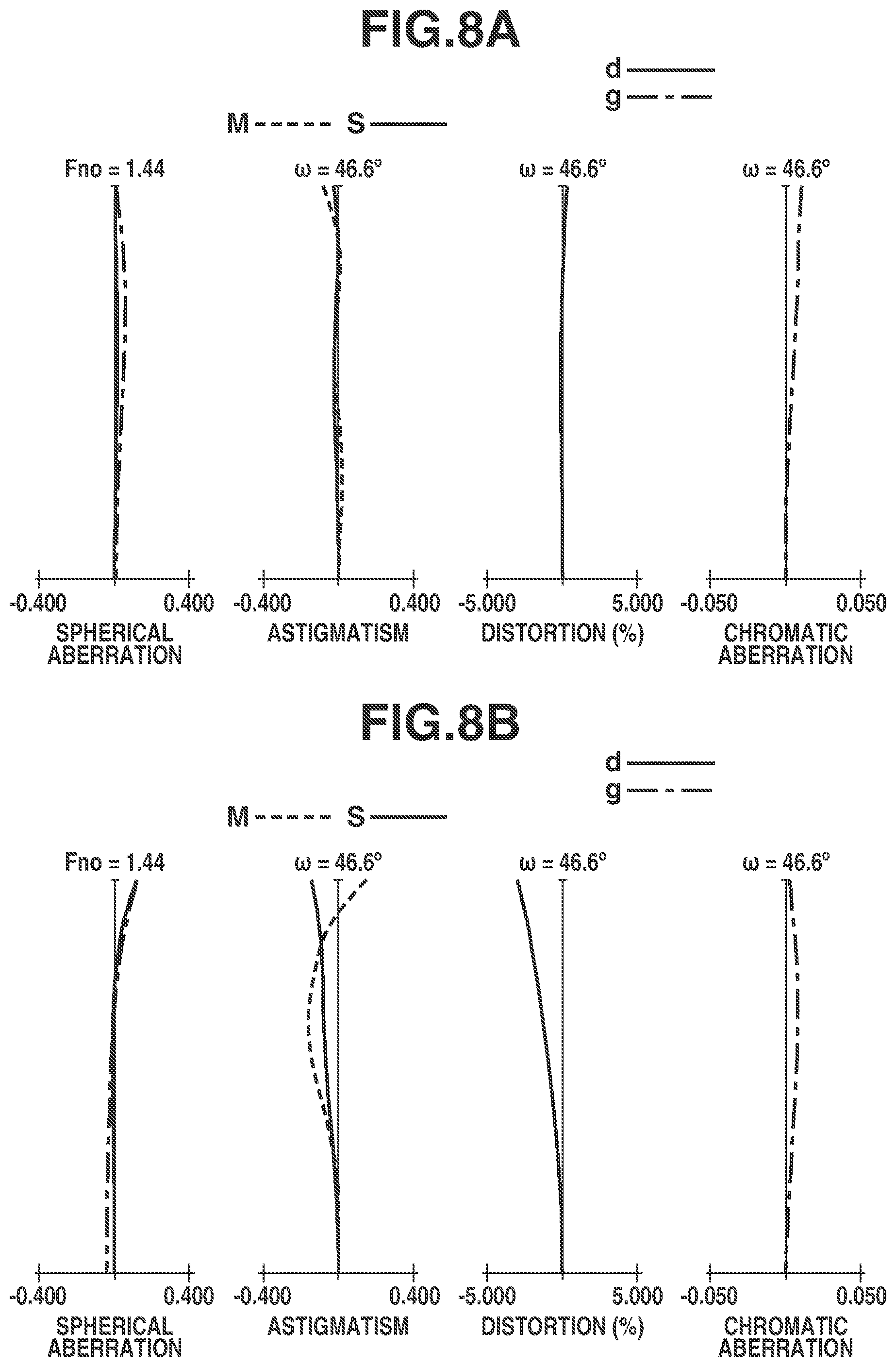 Patent US11782252 Figure 8 – Optical system and image capturing apparatus including the same