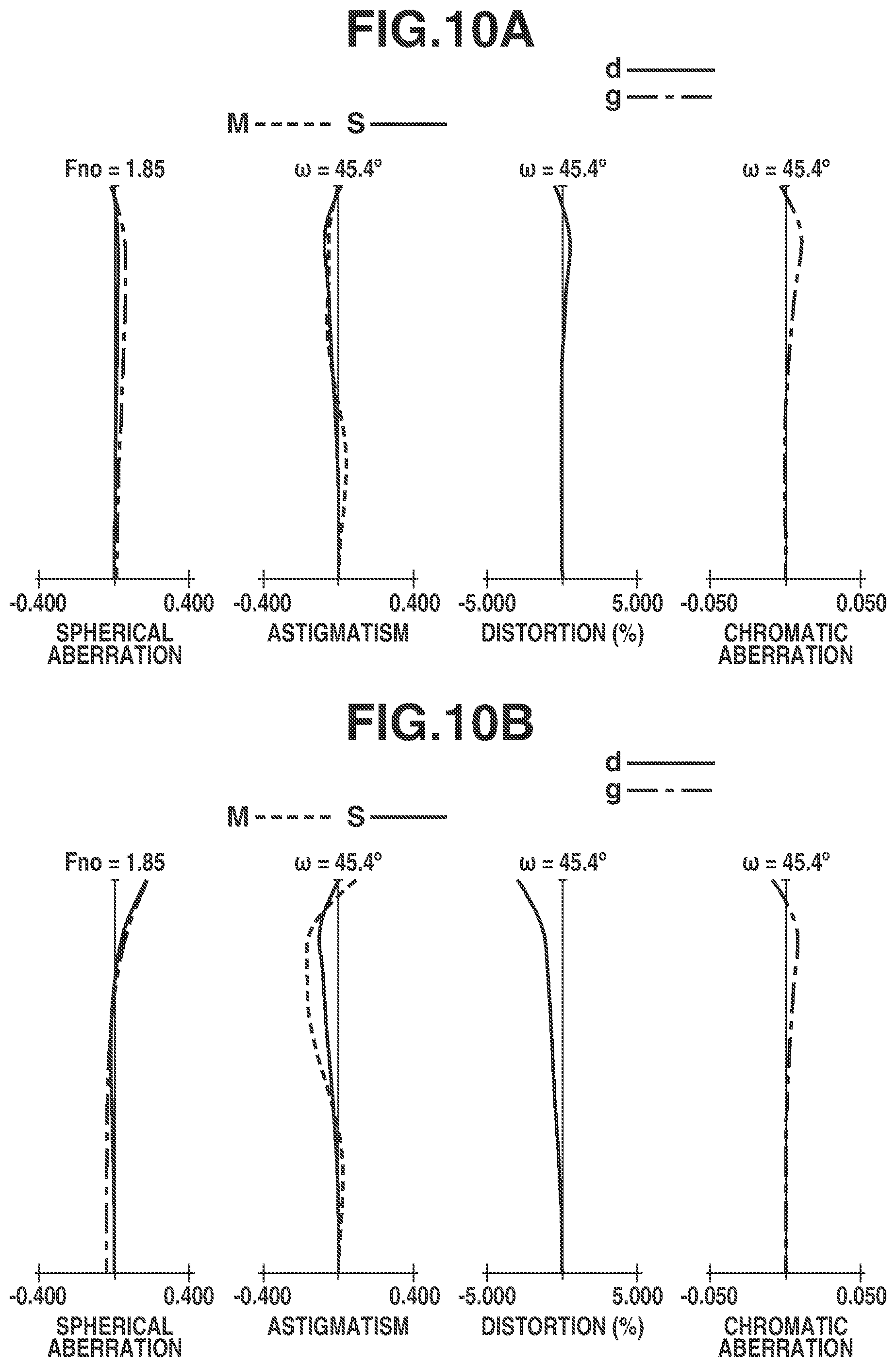 Patent US11782252 Figure 10 – Optical system and image capturing apparatus including the same