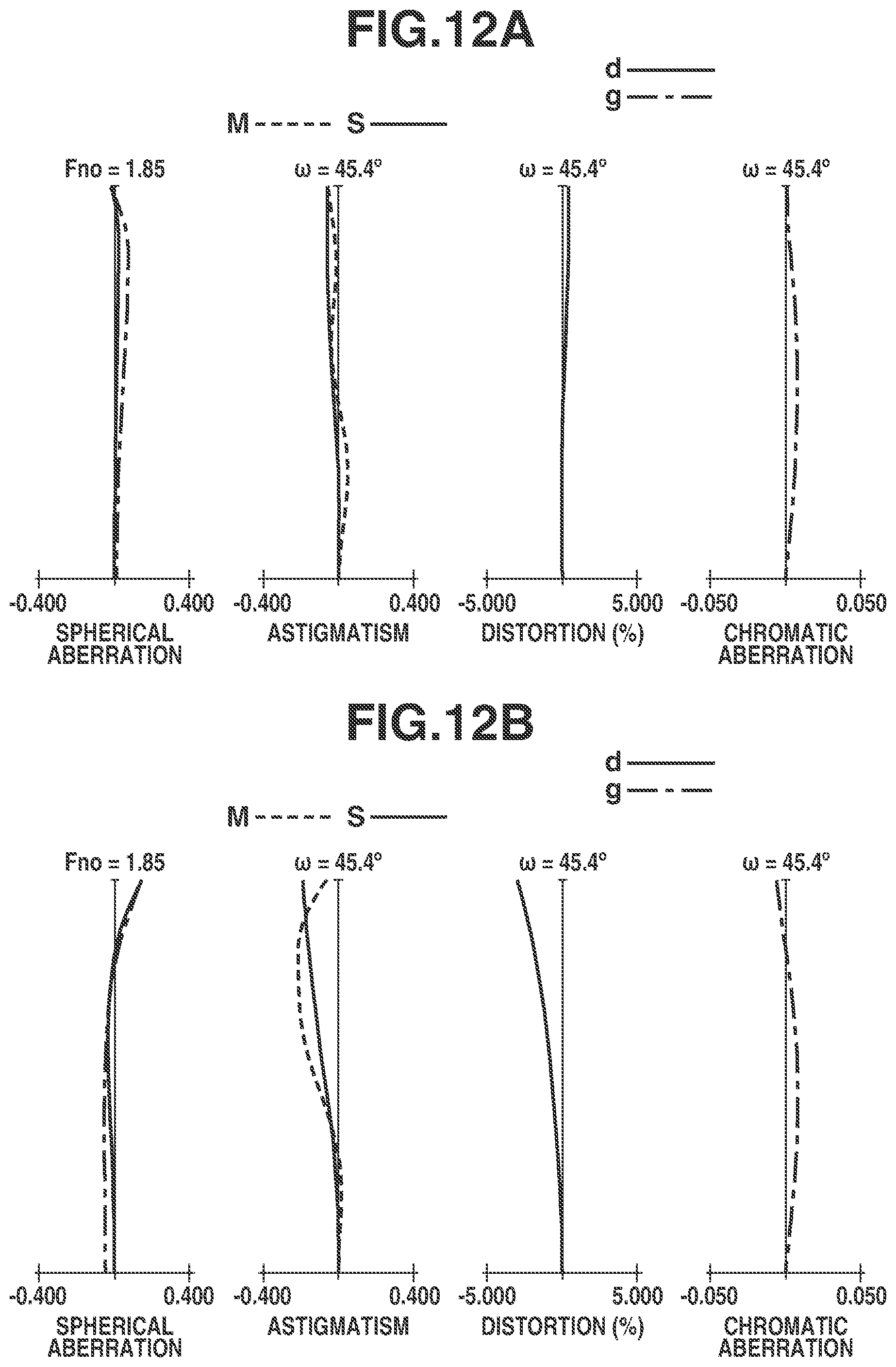 Patent US11782252 Figure 12 – Optical system and image capturing apparatus including the same