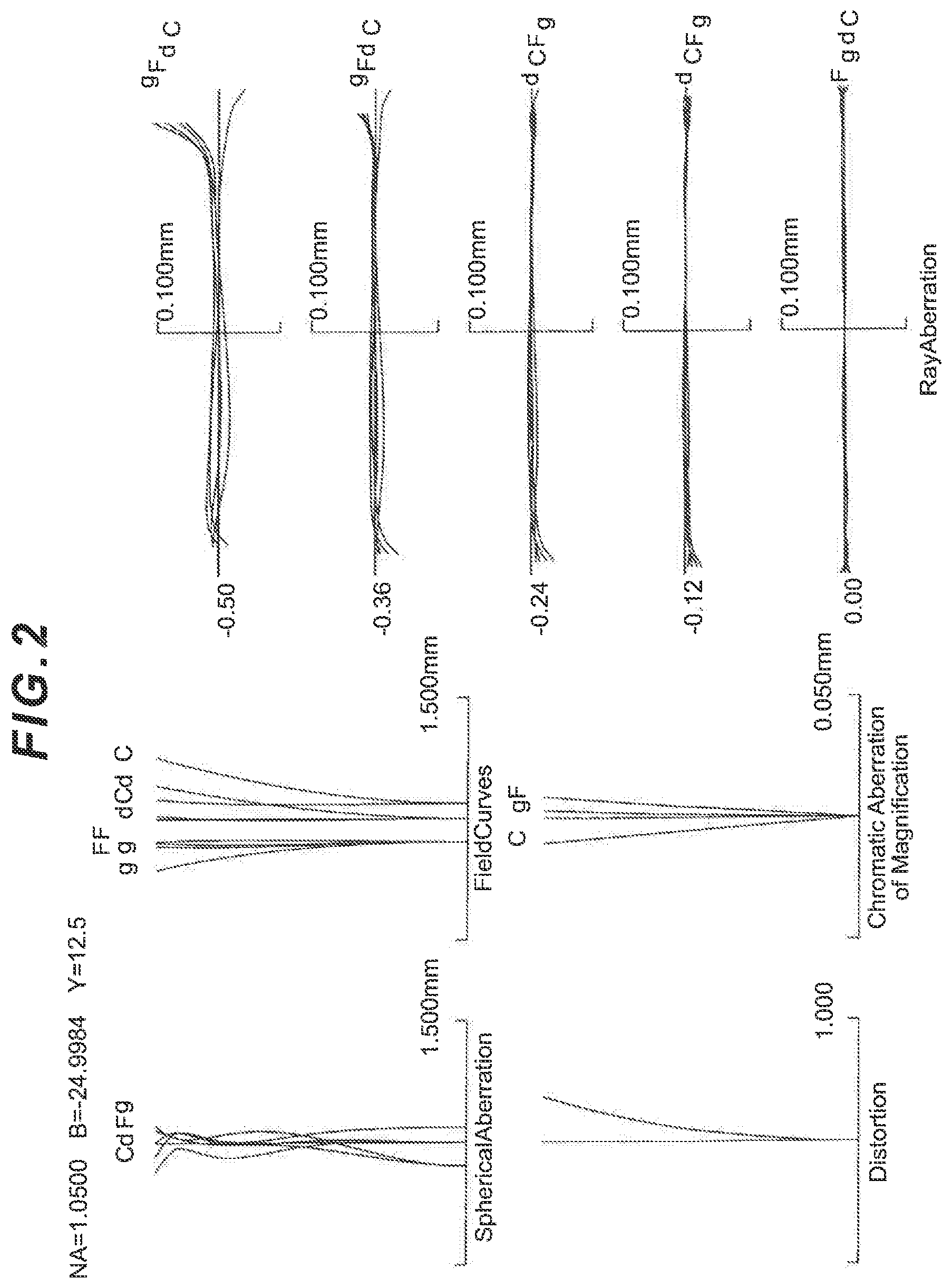 Patent US11782253 Figure 2 – Objective lens, optical system, and microscope