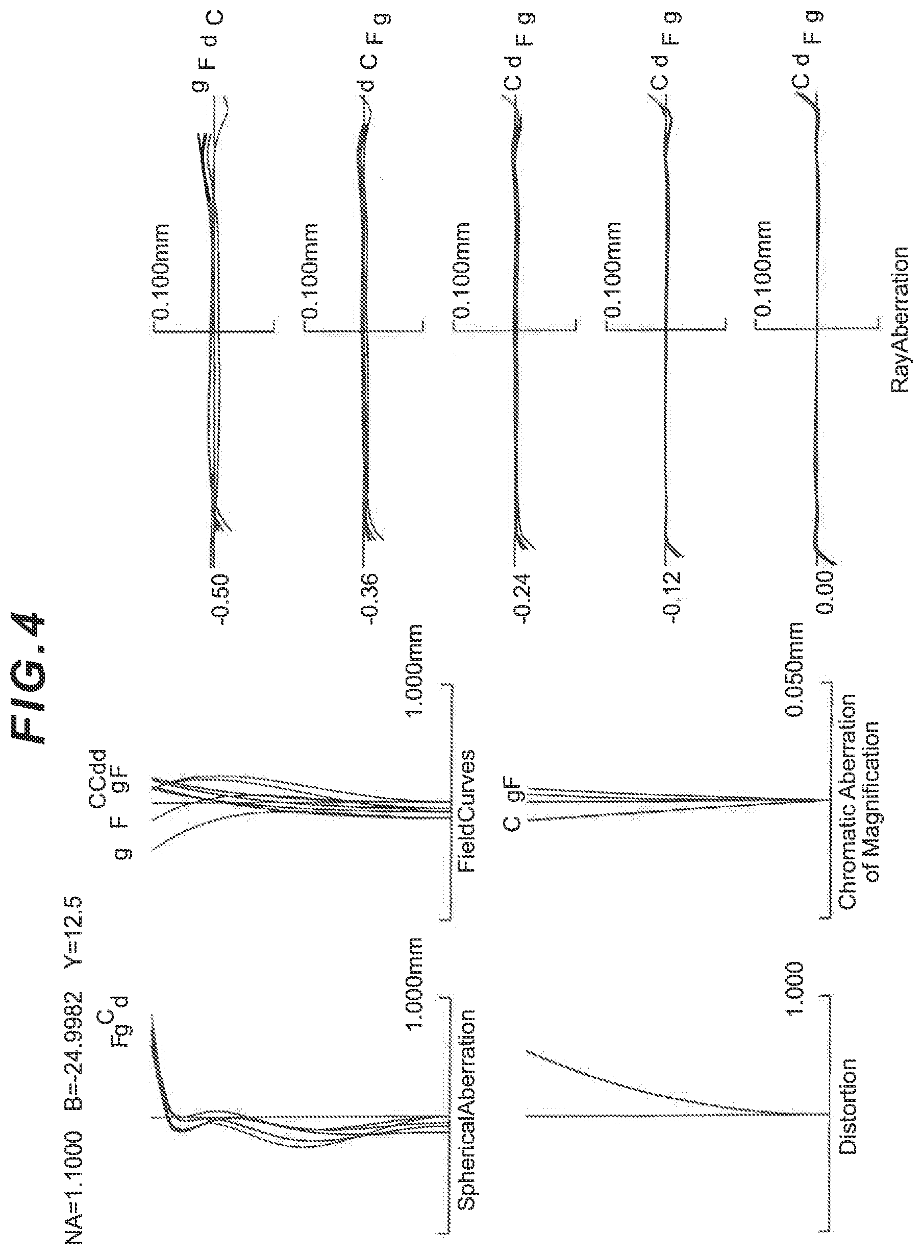 Patent US11782253 Figure 4 – Objective lens, optical system, and microscope