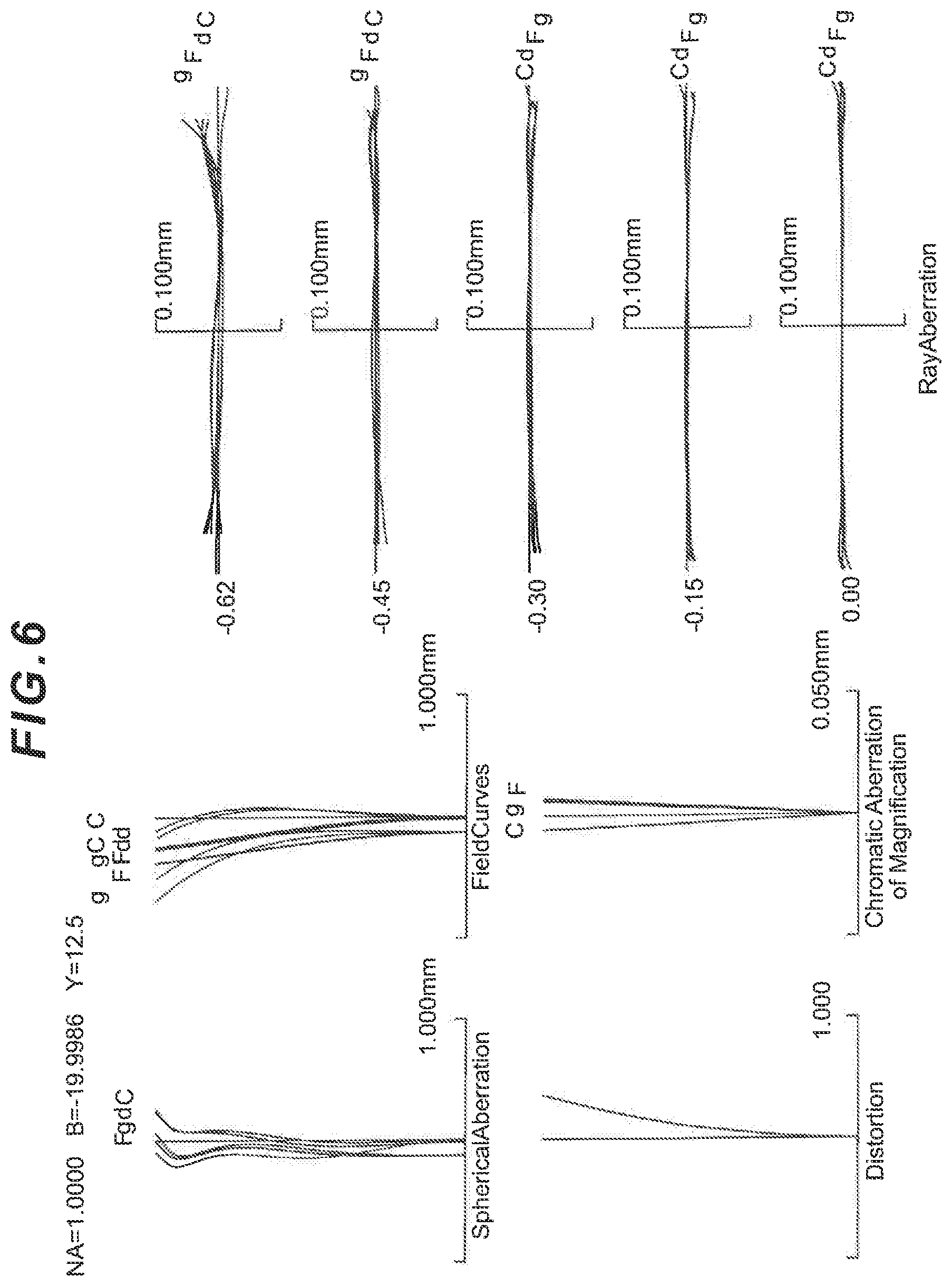 Patent US11782253 Figure 6 – Objective lens, optical system, and microscope