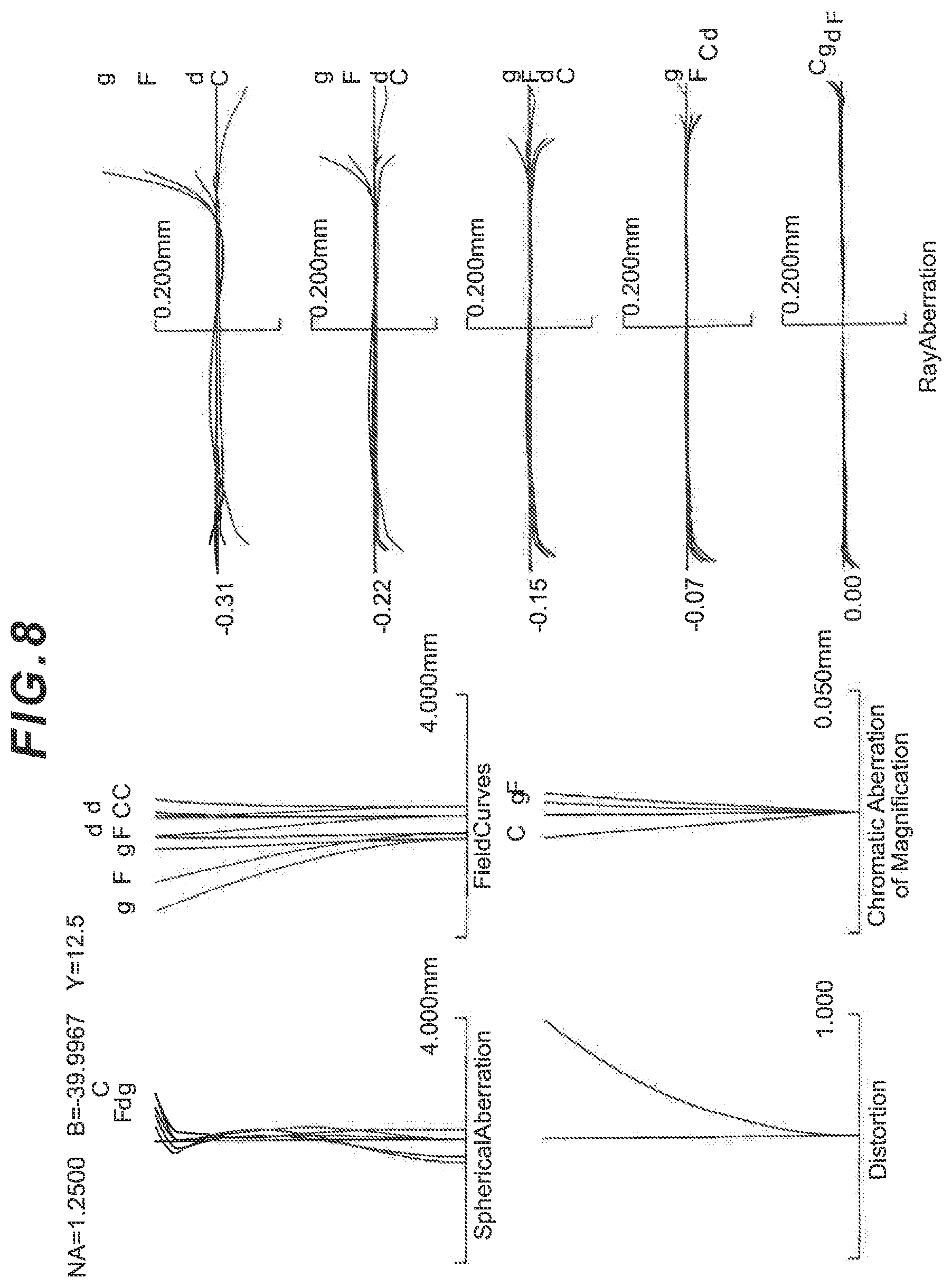 Patent US11782253 Figure 8 – Objective lens, optical system, and microscope