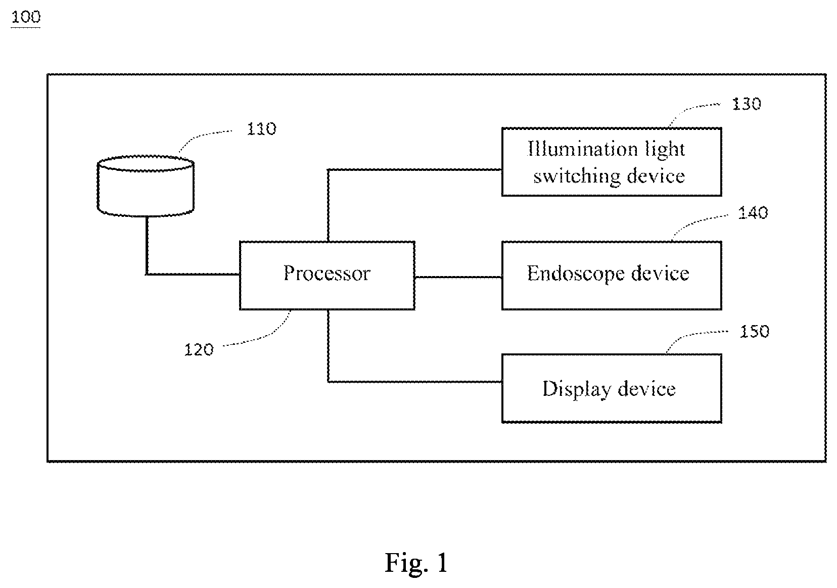 Patent US11782258 Figure 1 – Endoscopic inspection system and method thereof