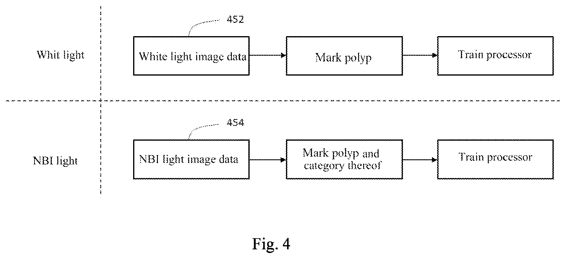 Patent US11782258 Figure 4 – Endoscopic inspection system and method thereof