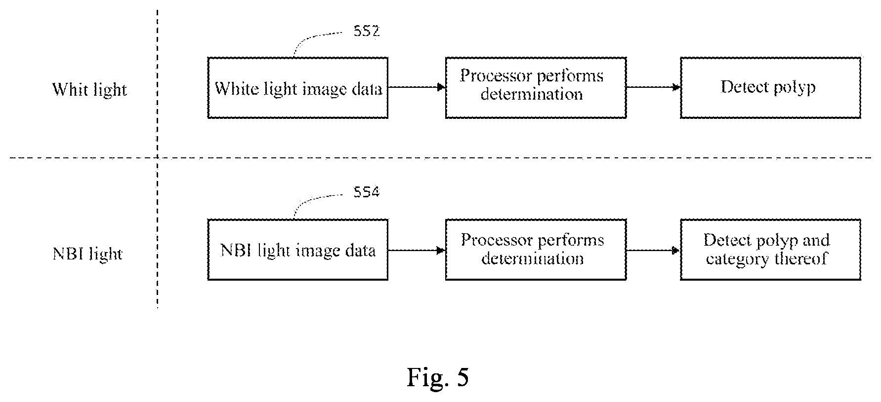 Patent US11782258 Figure 5 – Endoscopic inspection system and method thereof