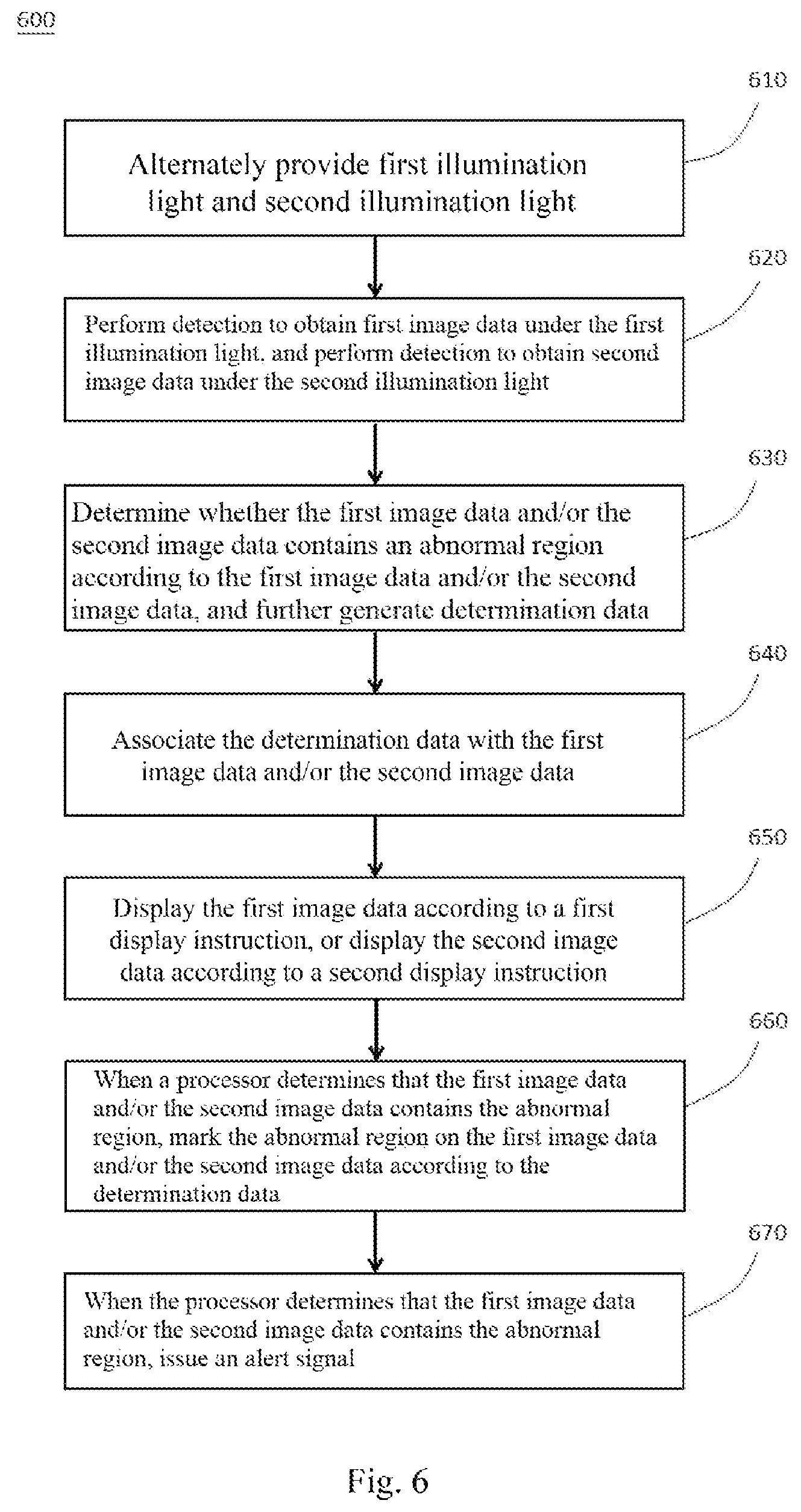 Patent US11782258 Figure 6 – Endoscopic inspection system and method thereof