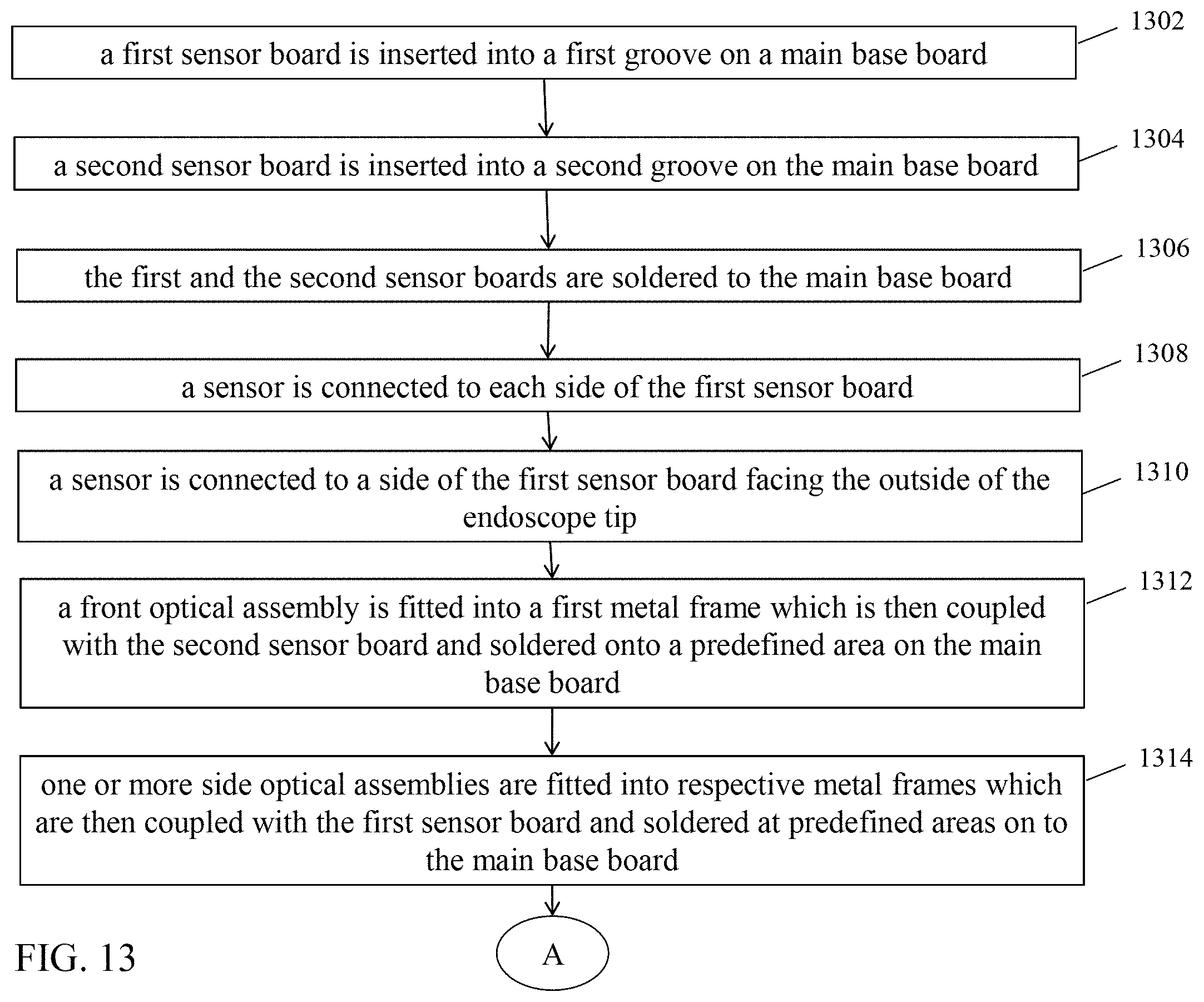 Patent US11782259 Figure 13 – Circuit board assembly for a multiple viewing elements endoscope using CMOS sensors