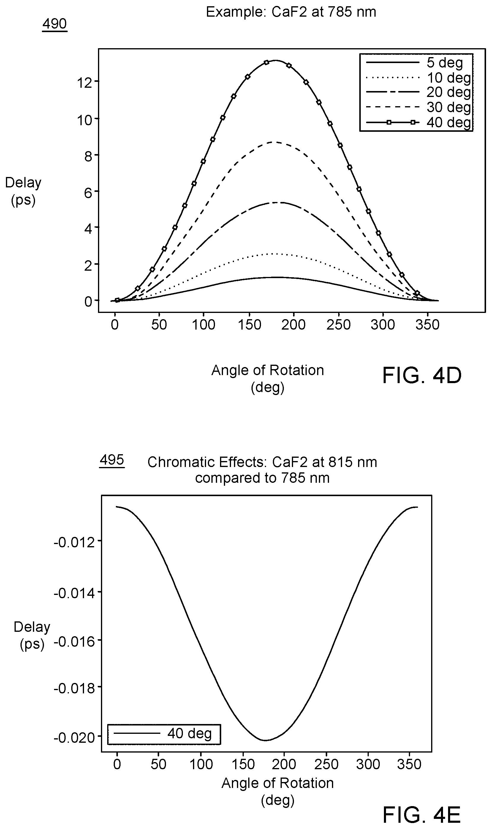 Patent US11782260 Figure 5 – Transmissive optical delay system and method