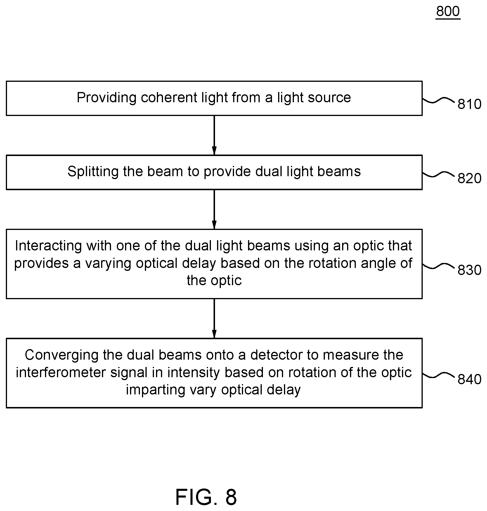 Patent US11782260 Figure 10 – Transmissive optical delay system and method