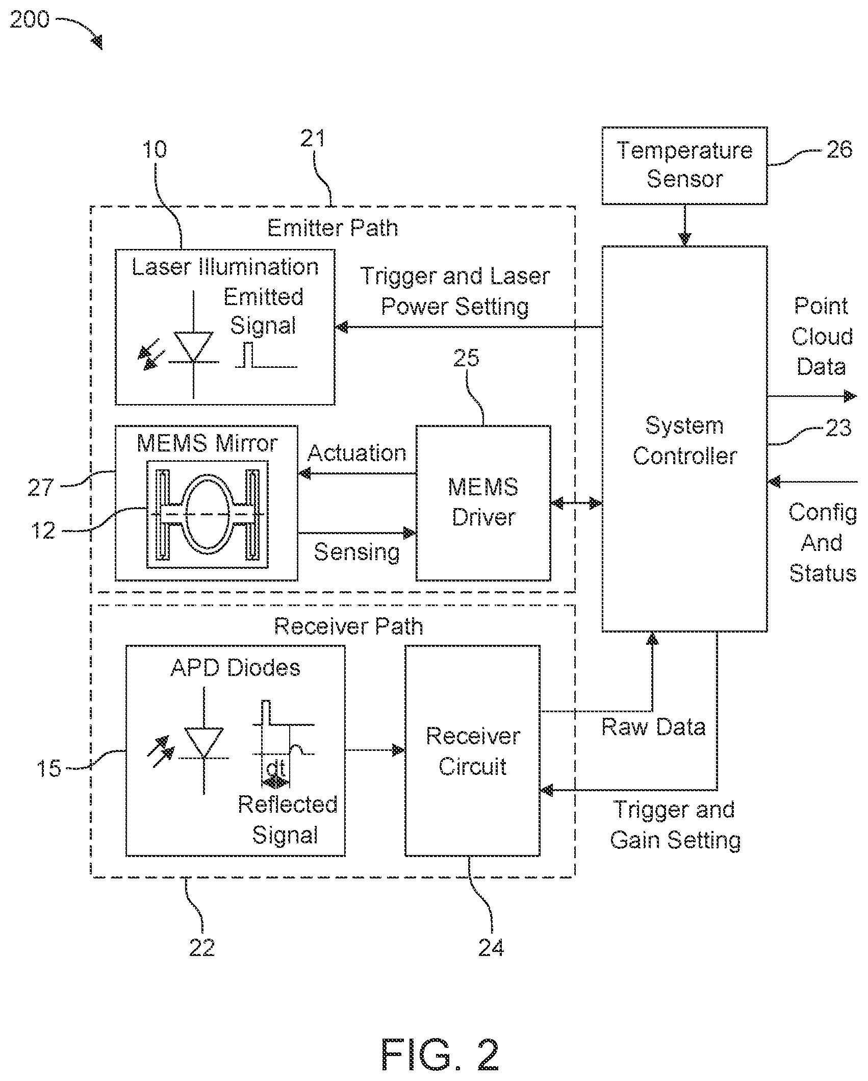 Patent US11782263 Figure 3 – Capacitive charge based self-sensing and position observer for electrostatic MEMS mirrors