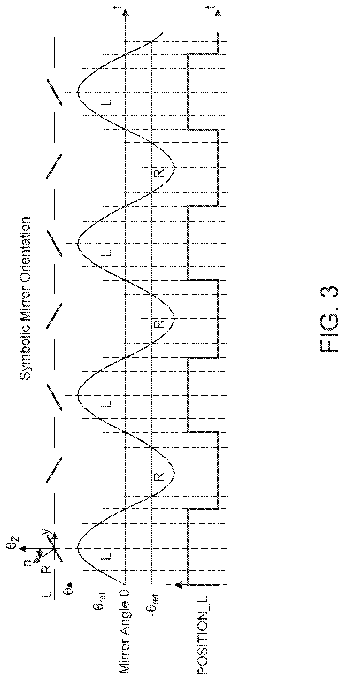 Patent US11782263 Figure 4 – Capacitive charge based self-sensing and position observer for electrostatic MEMS mirrors