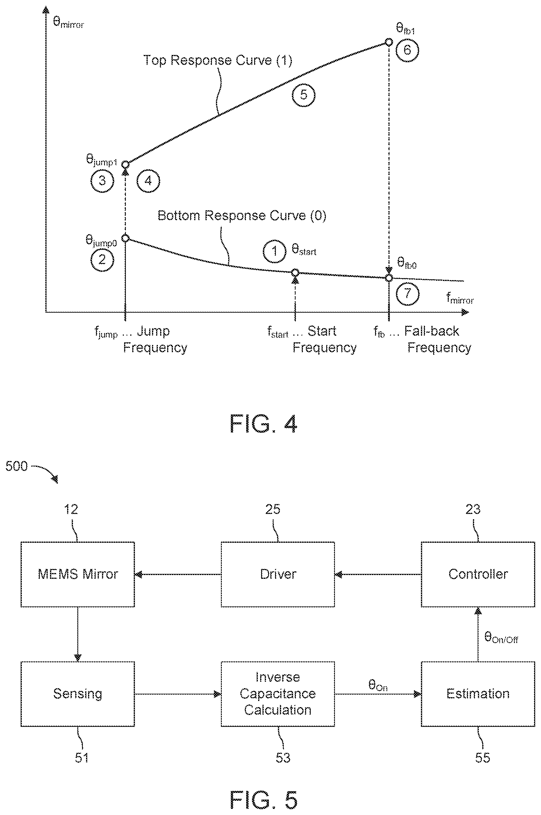 Patent US11782263 Figure 5 – Capacitive charge based self-sensing and position observer for electrostatic MEMS mirrors