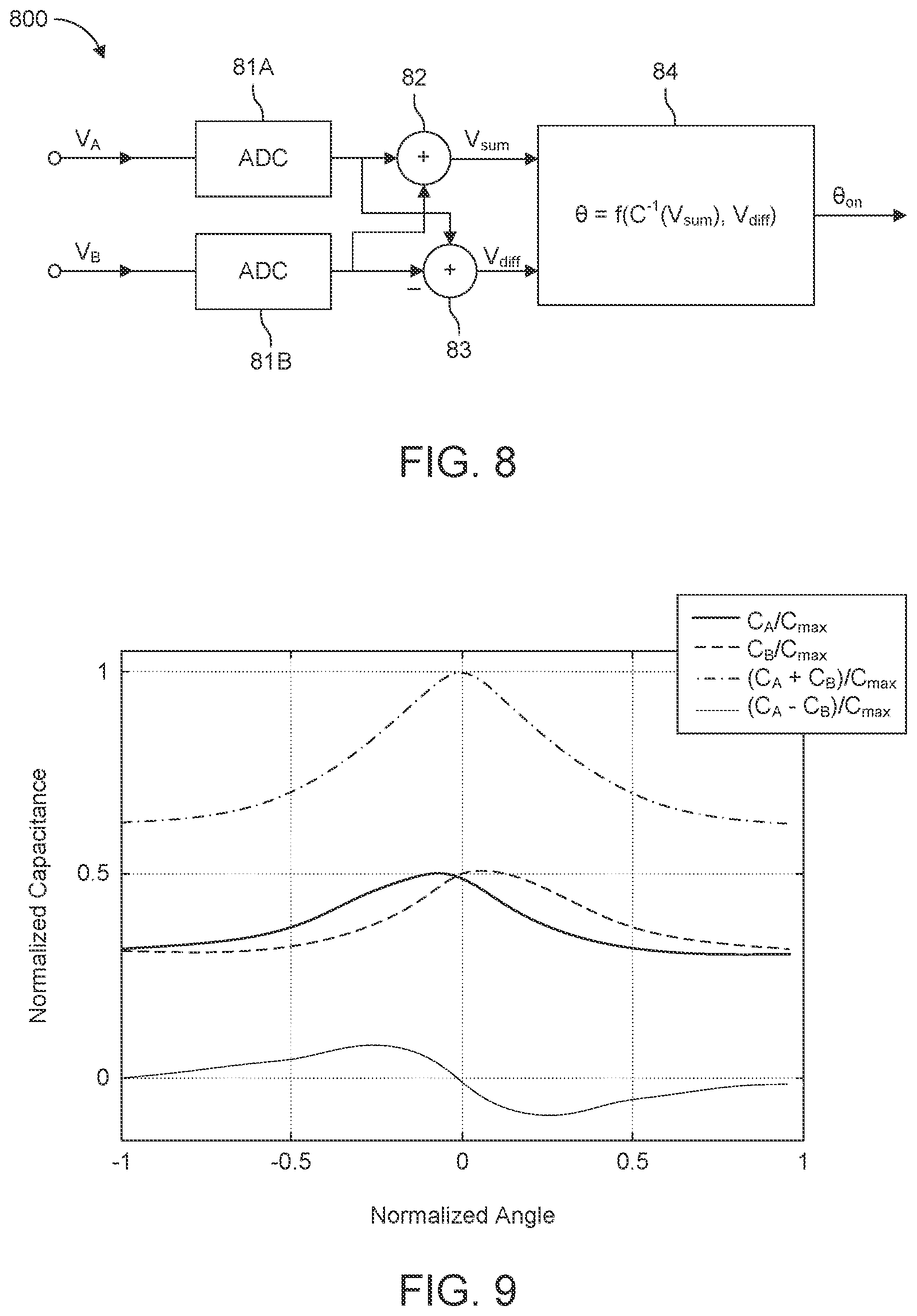 Patent US11782263 Figure 8 – Capacitive charge based self-sensing and position observer for electrostatic MEMS mirrors