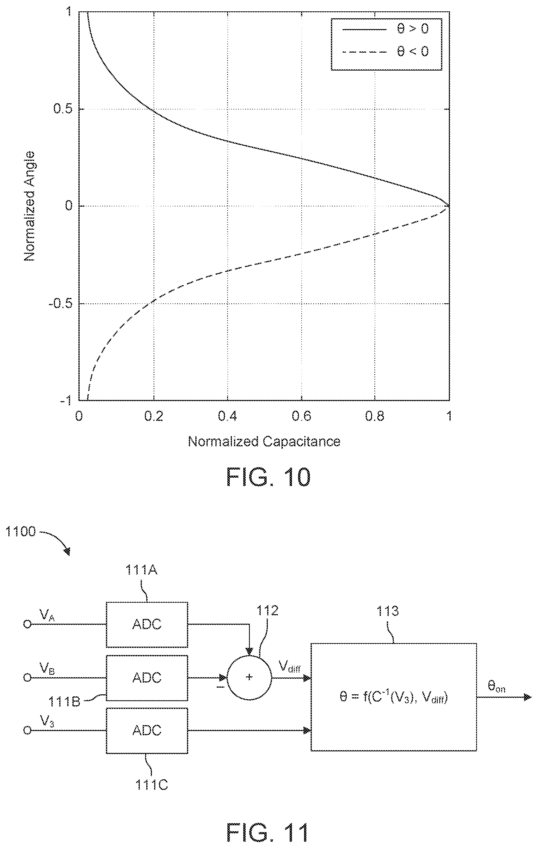 Patent US11782263 Figure 9 – Capacitive charge based self-sensing and position observer for electrostatic MEMS mirrors