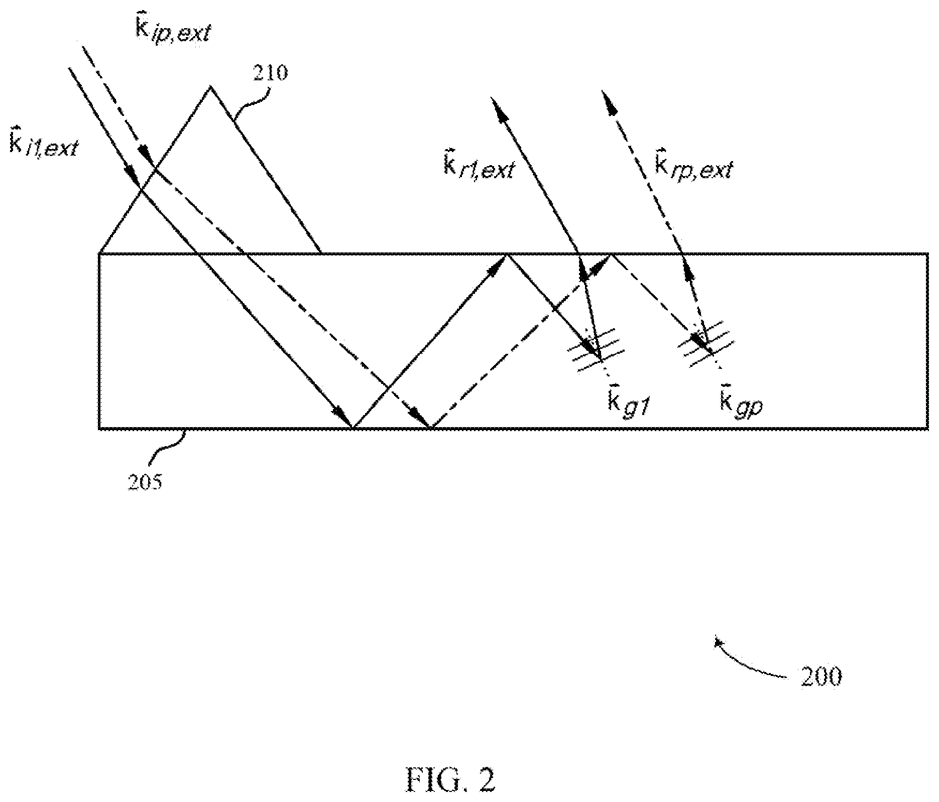 Patent US11782266 Figure 2 – Dispersion compensation